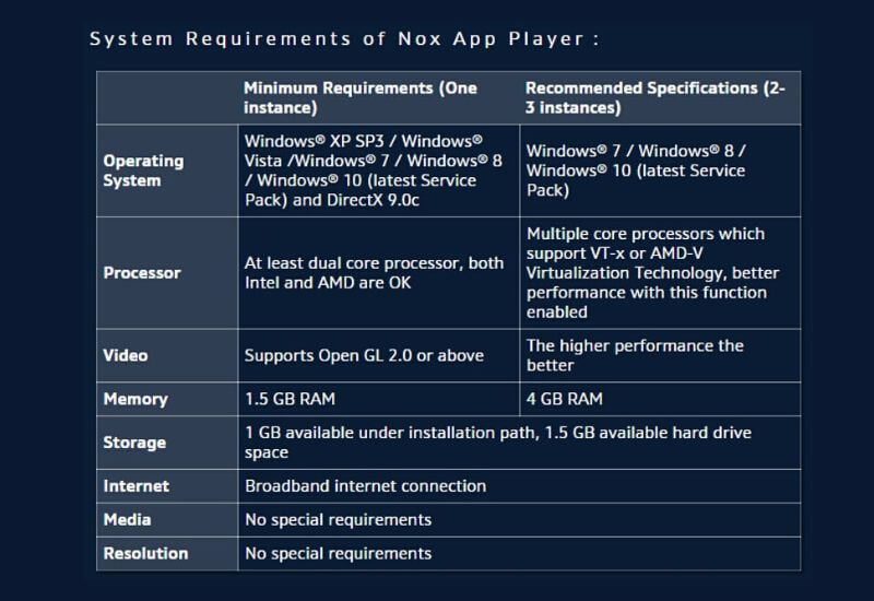 Noxplayer System Requirements
