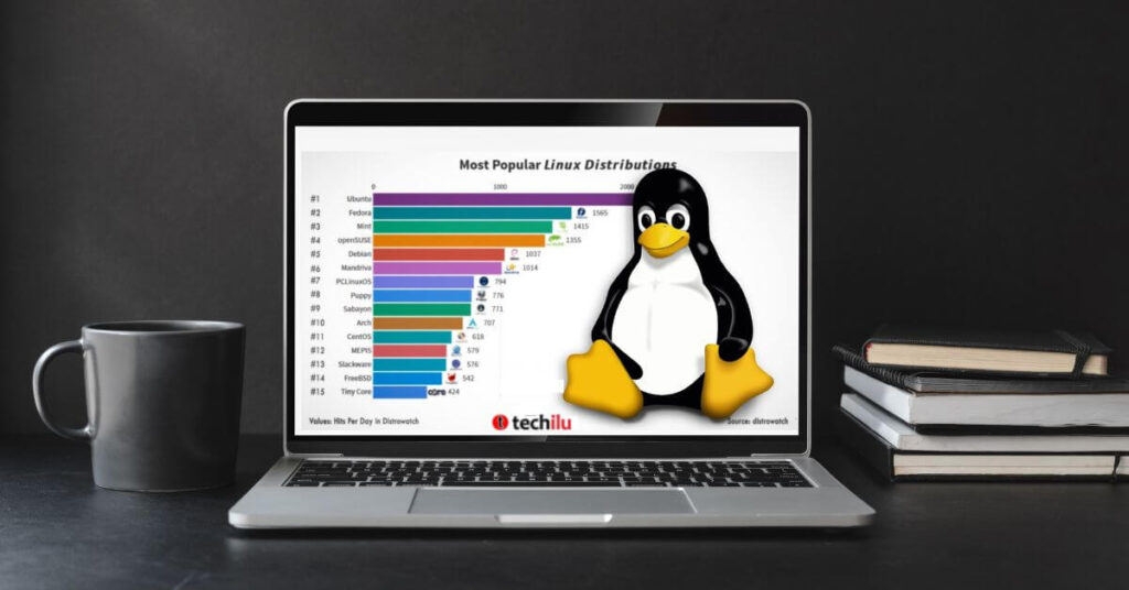 Most Popular Linux Distros
