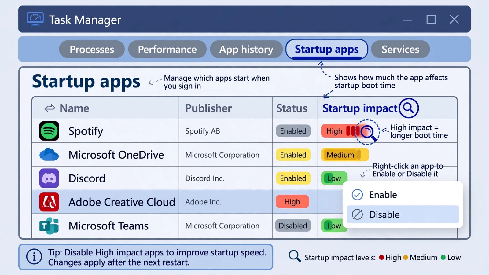 Illustration of Task Manager's Startup apps tab with the Startup impact column highlighted and a right-click menu showing Enable and Disable