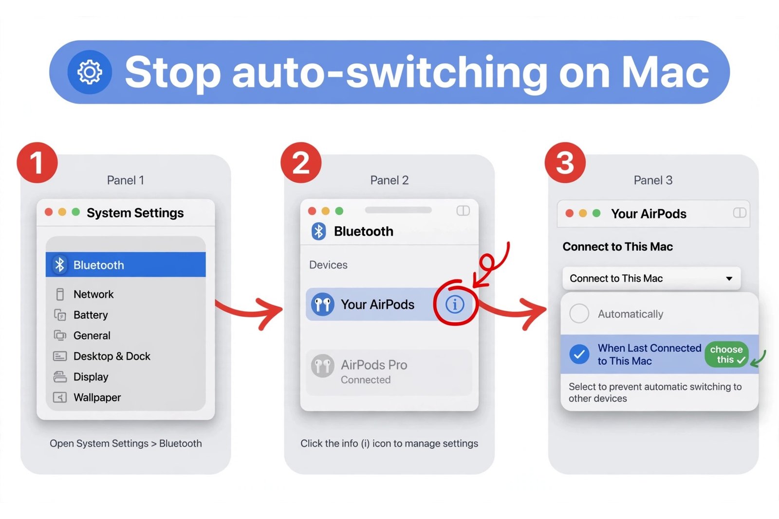Illustrated diagram of the Mac settings flow: System Settings to Bluetooth to the AirPods info button, ending with Connect to This Mac set to When Last Connected to This Mac