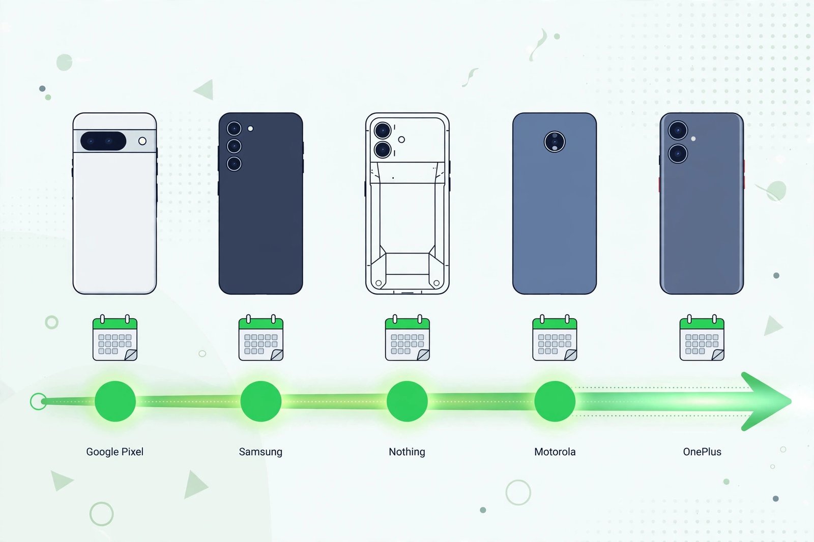 Android 17 rollout timeline by brand showing Pixel, Samsung, Nothing, Motorola and OnePlus update waves