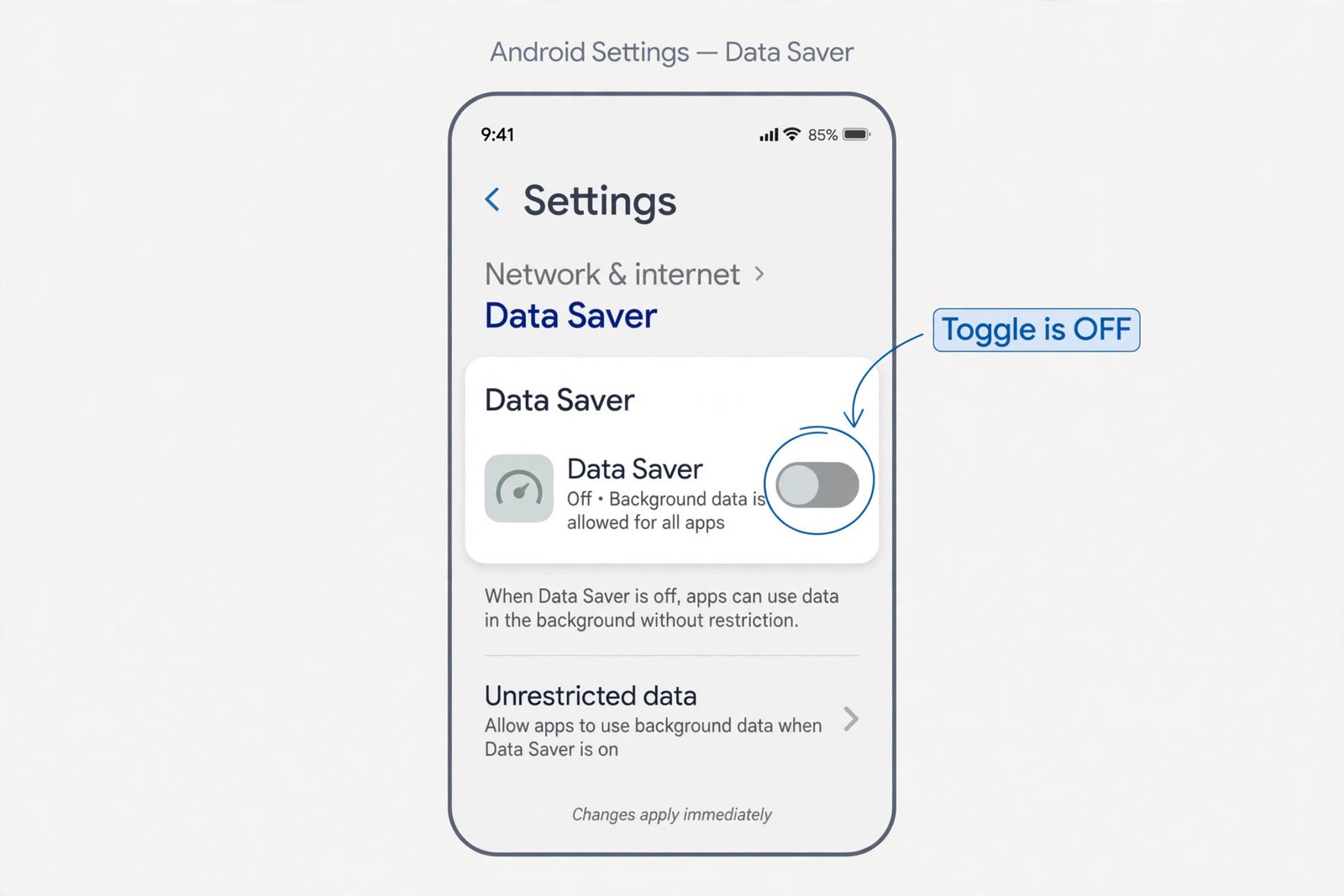 Android Settings screen showing Network and internet with the Data Saver toggle switched off
