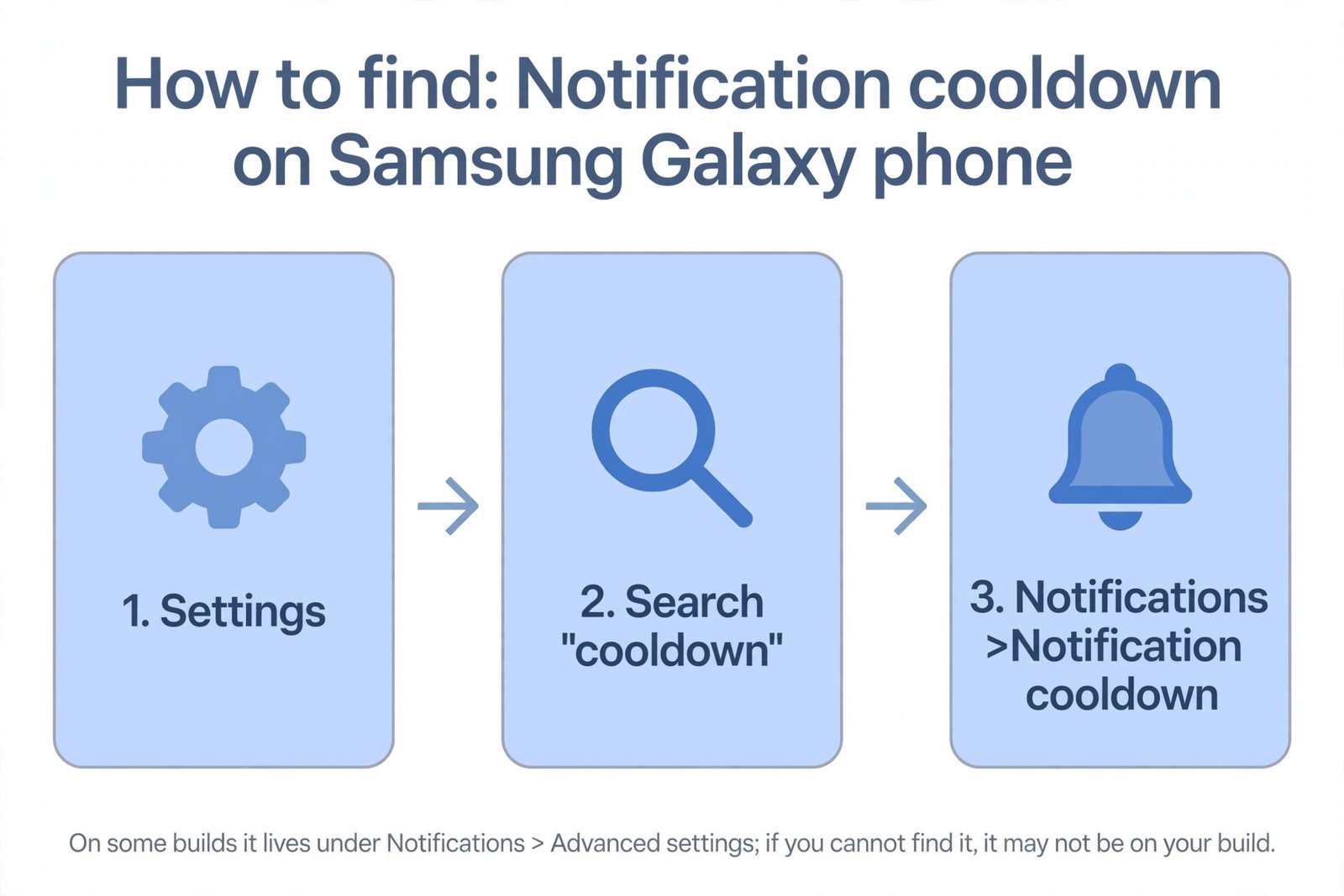 Diagram showing how to use the search bar in Samsung Settings to look for the notification cooldown option under Notifications
