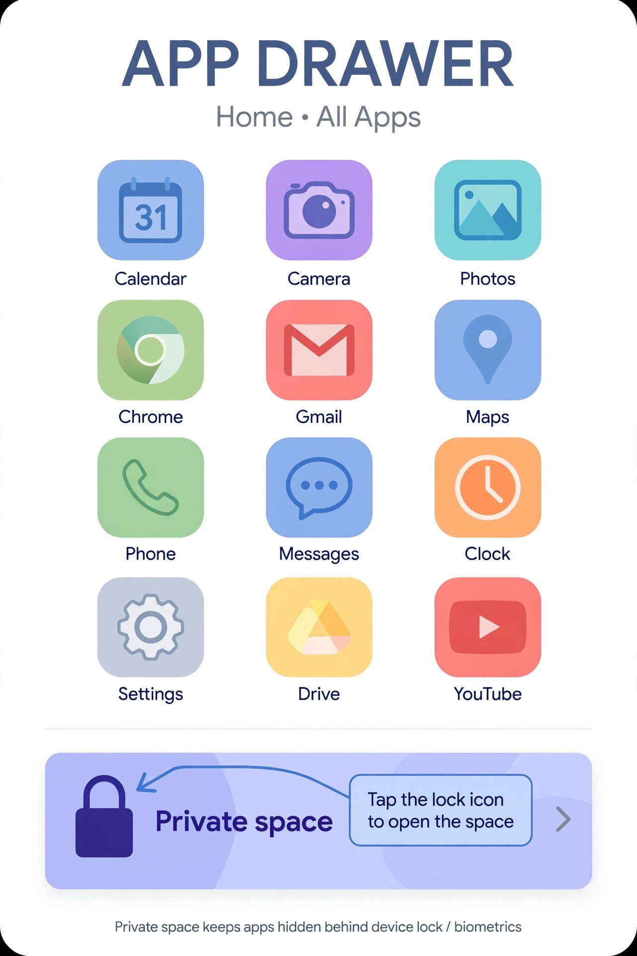 Illustrative diagram of an Android app drawer with the Private Space container at the bottom and a lock icon, annotated to show where to tap