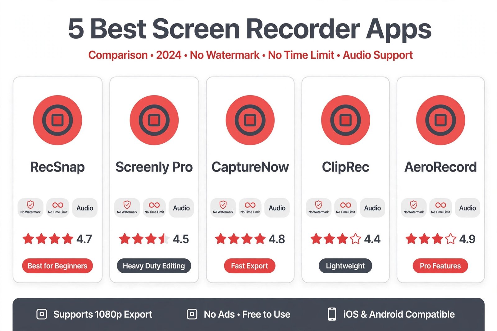 Infographic comparing five Android screen recorders on watermarks, ads, time limits, internal audio, and editing features