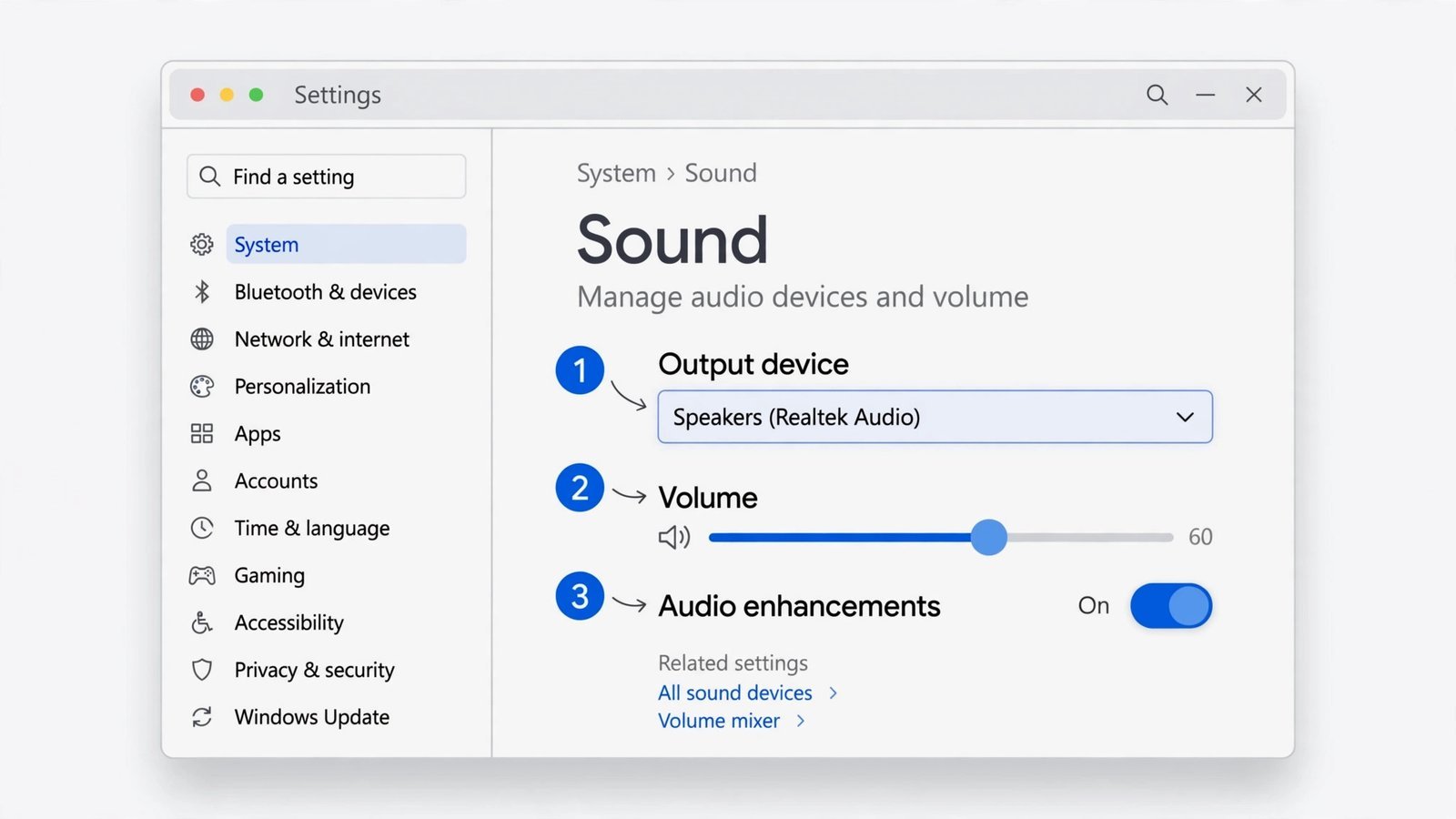 Annotated screenshot of Windows 11 sound settings showing the output device dropdown, volume mixer, and audio enhancements toggle