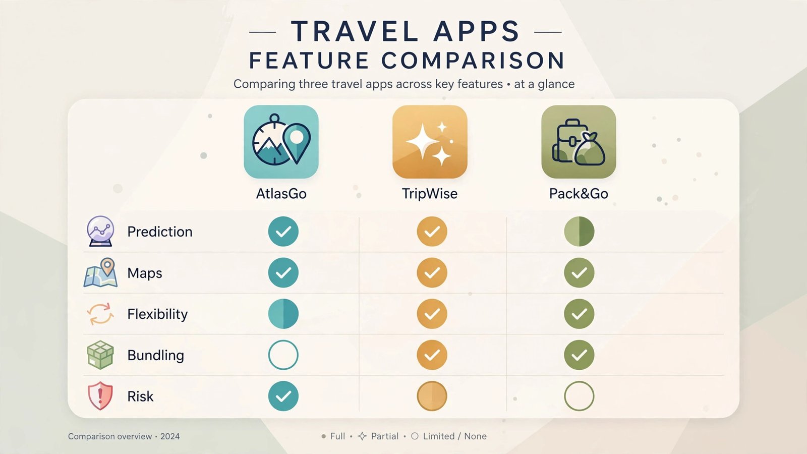 Comparison chart of flight app features and strengths