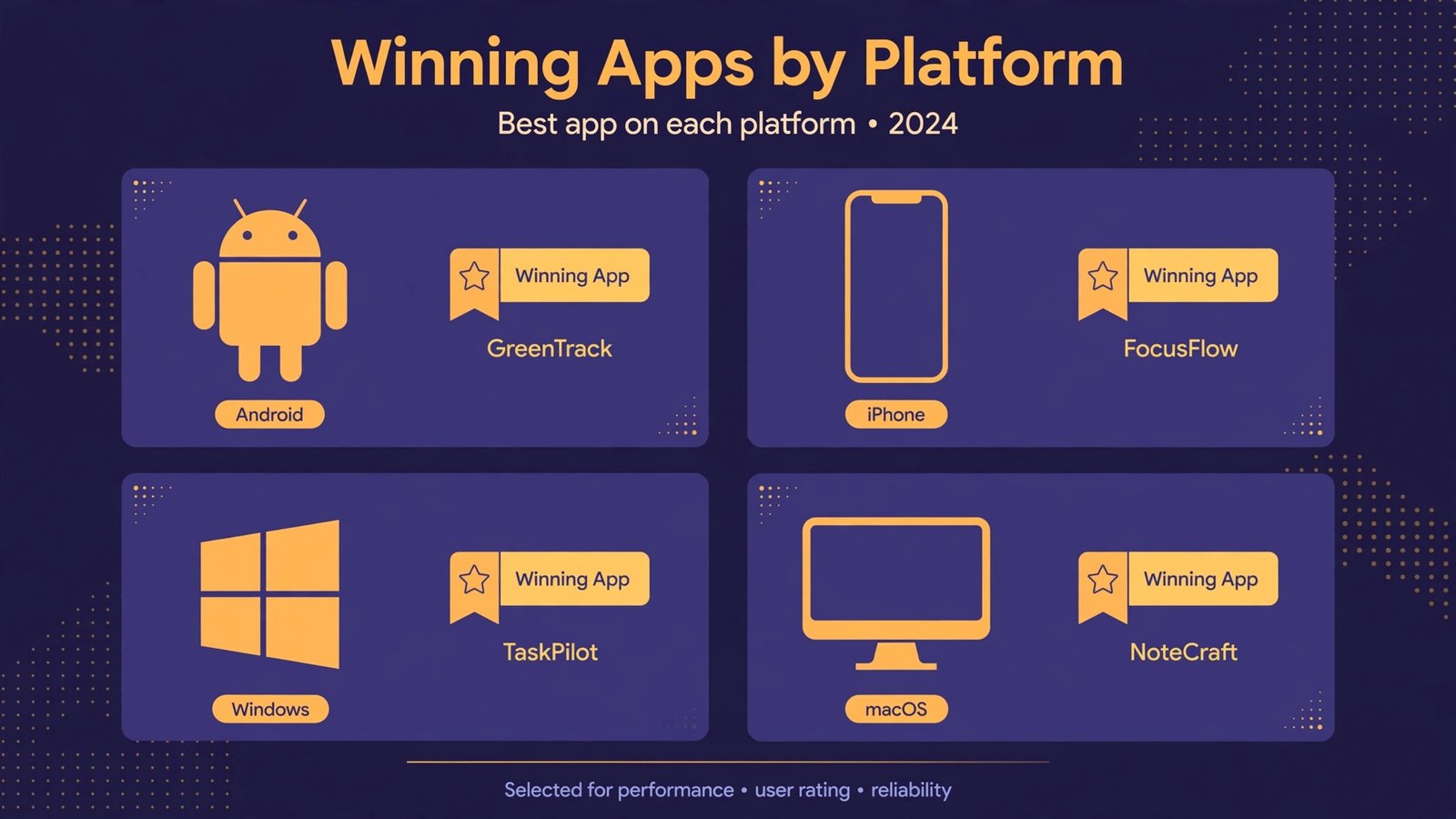 Infographic showing the single best RAR app for each platform in 2026