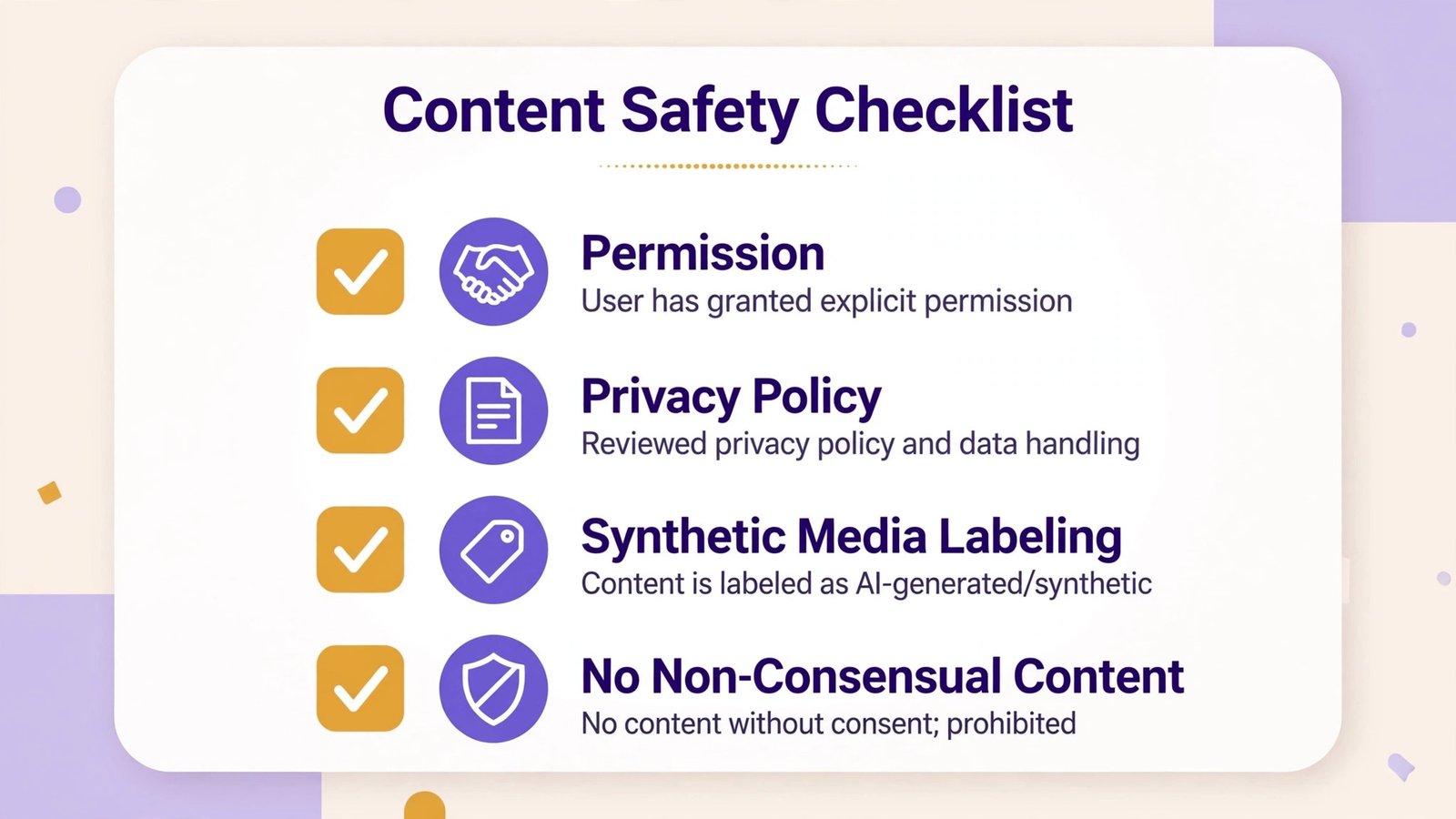 Checklist illustration of face-swap ethics: get permission, check the privacy policy, label synthetic media, never create non-consensual content