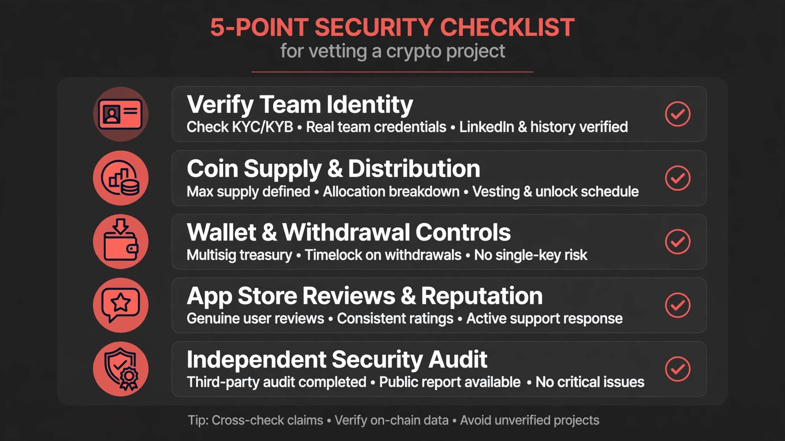 Five-point checklist for vetting a crypto fitness project: team identity, token supply, withdrawal proof, app store reviews, and audit badges