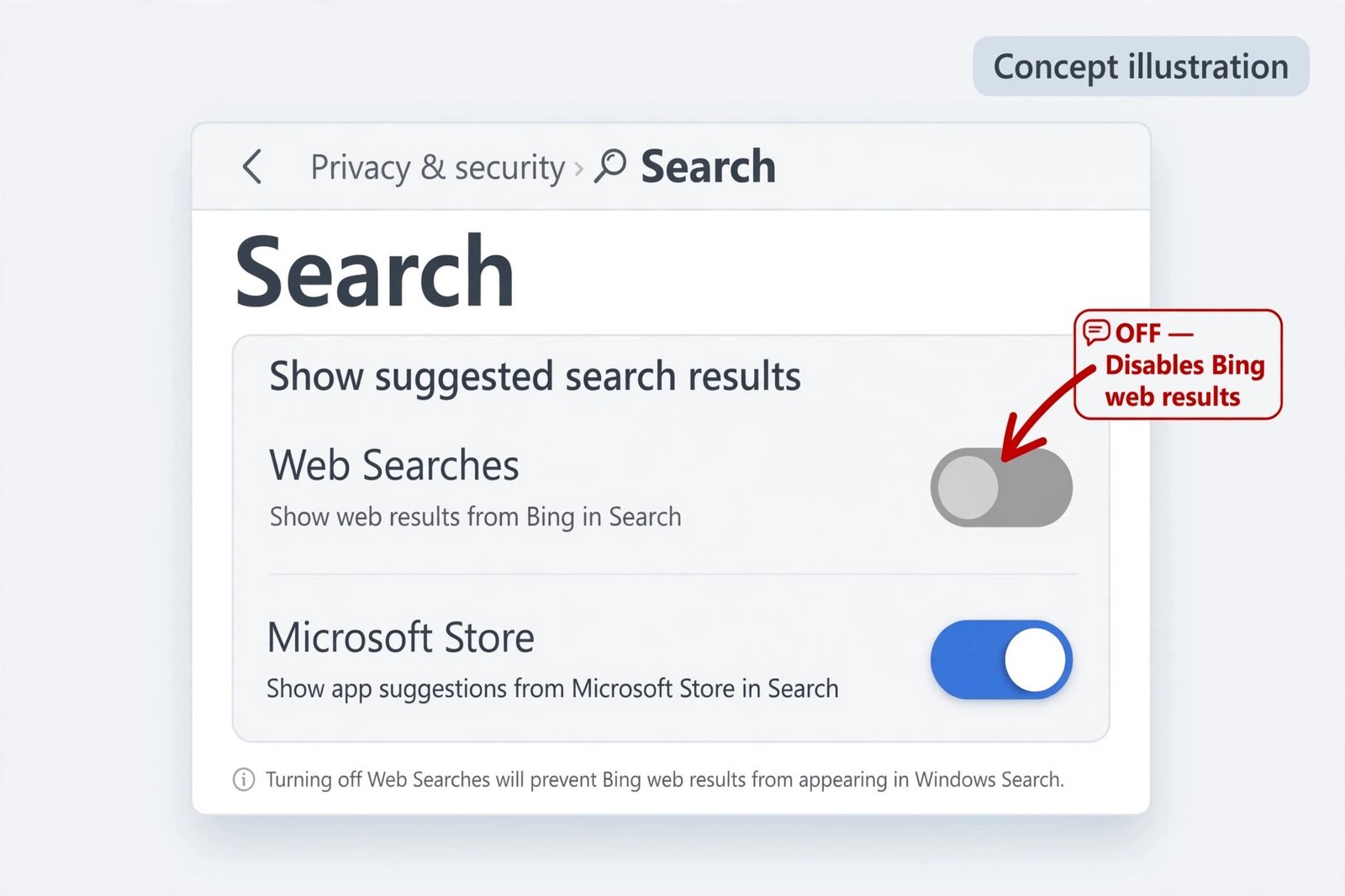 Concept illustration of the Web Searches toggle under Settings, Privacy and security, Search in Windows 11