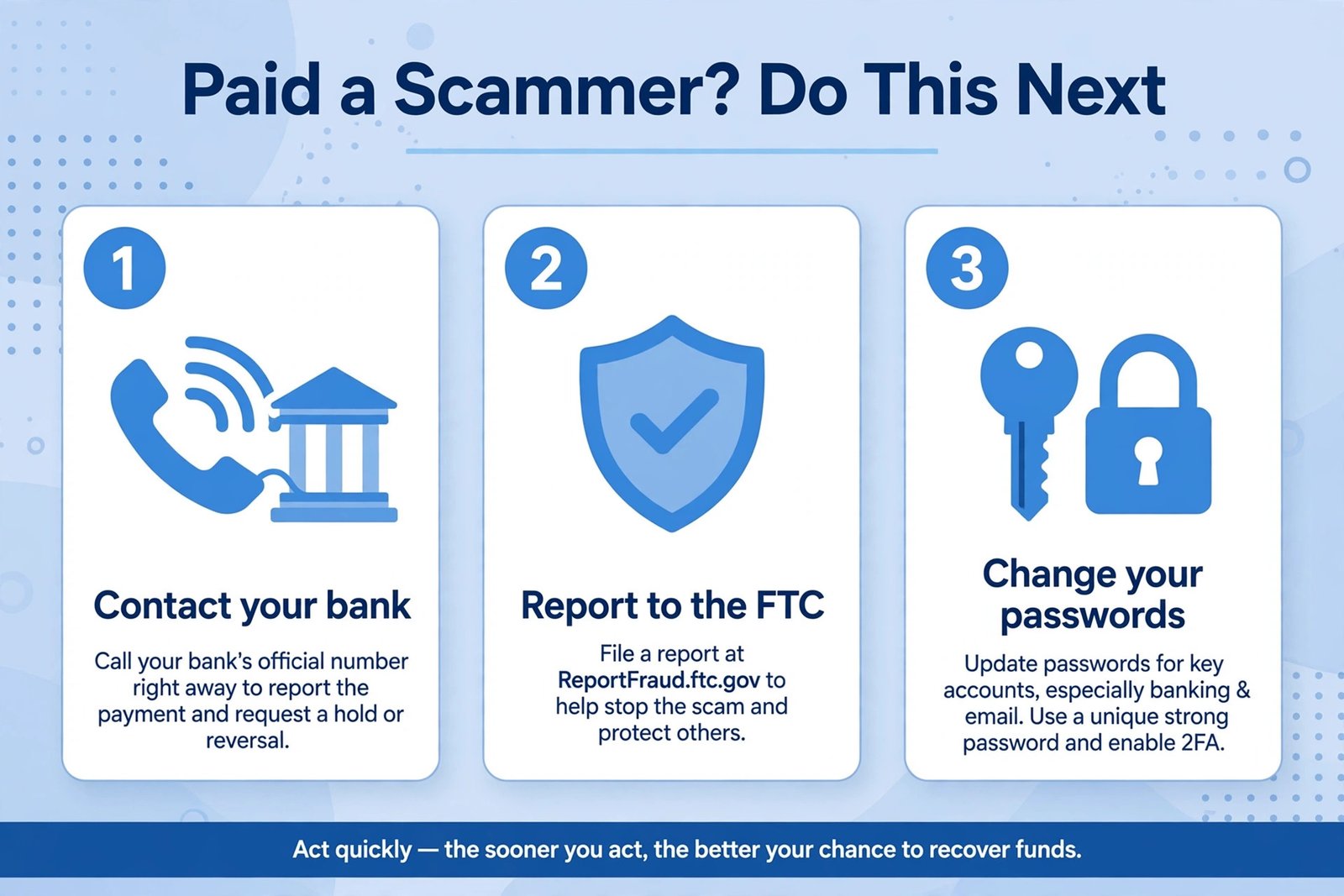 Recovery steps infographic: contact your bank right away, file a report at ReportFraud.ftc.gov, and change passwords for key accounts