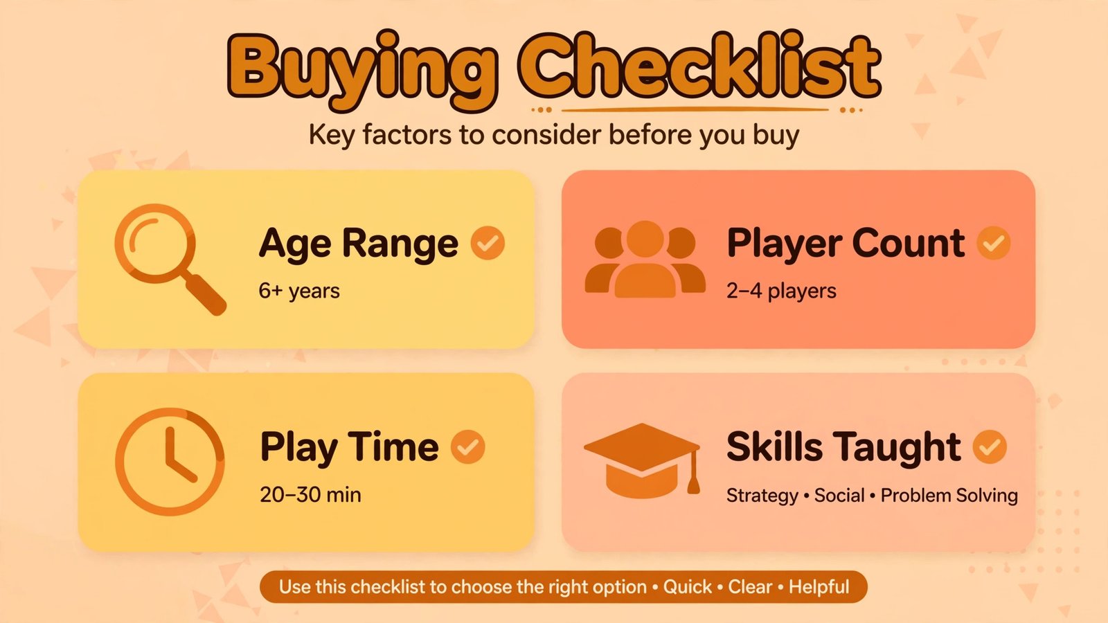 Infographic of the four-point board game buying checklist: age range, player count, play time, and skills taught