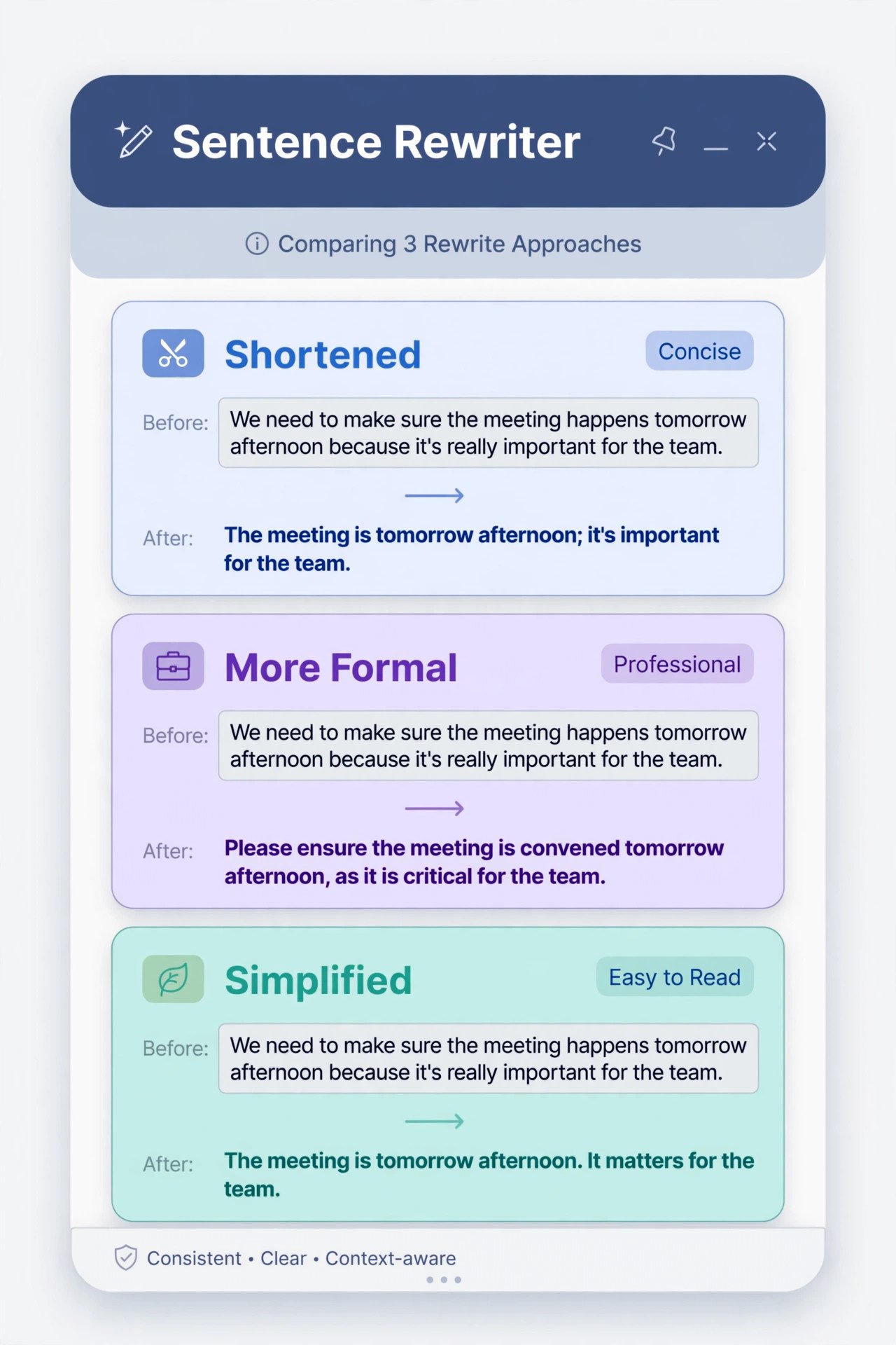 Infographic showing sentence rewrite modes in a browser extension, shortening, formalizing, and simplifying the same sentence