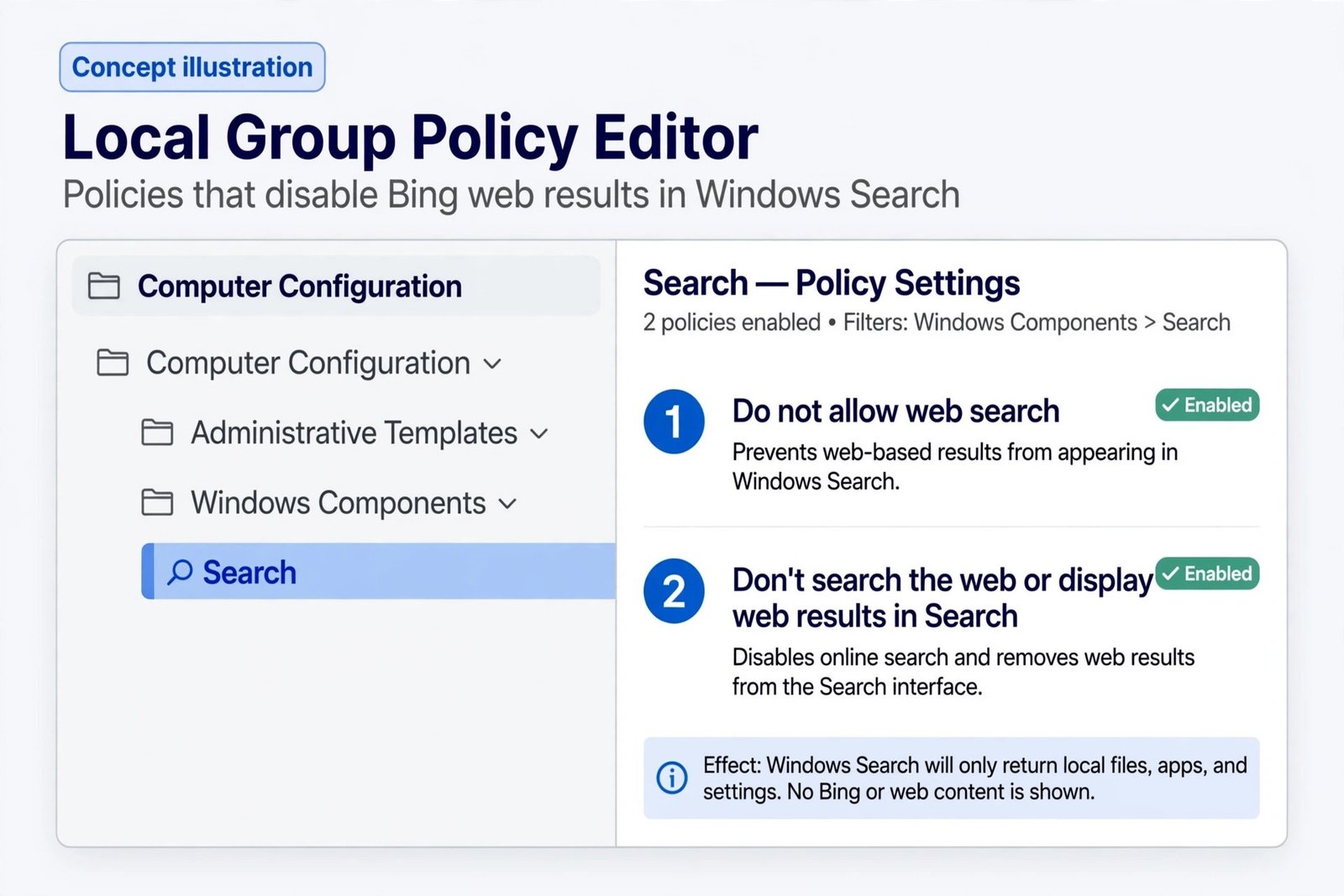 Concept illustration of the Local Group Policy Editor with the Do not allow web search policies enabled