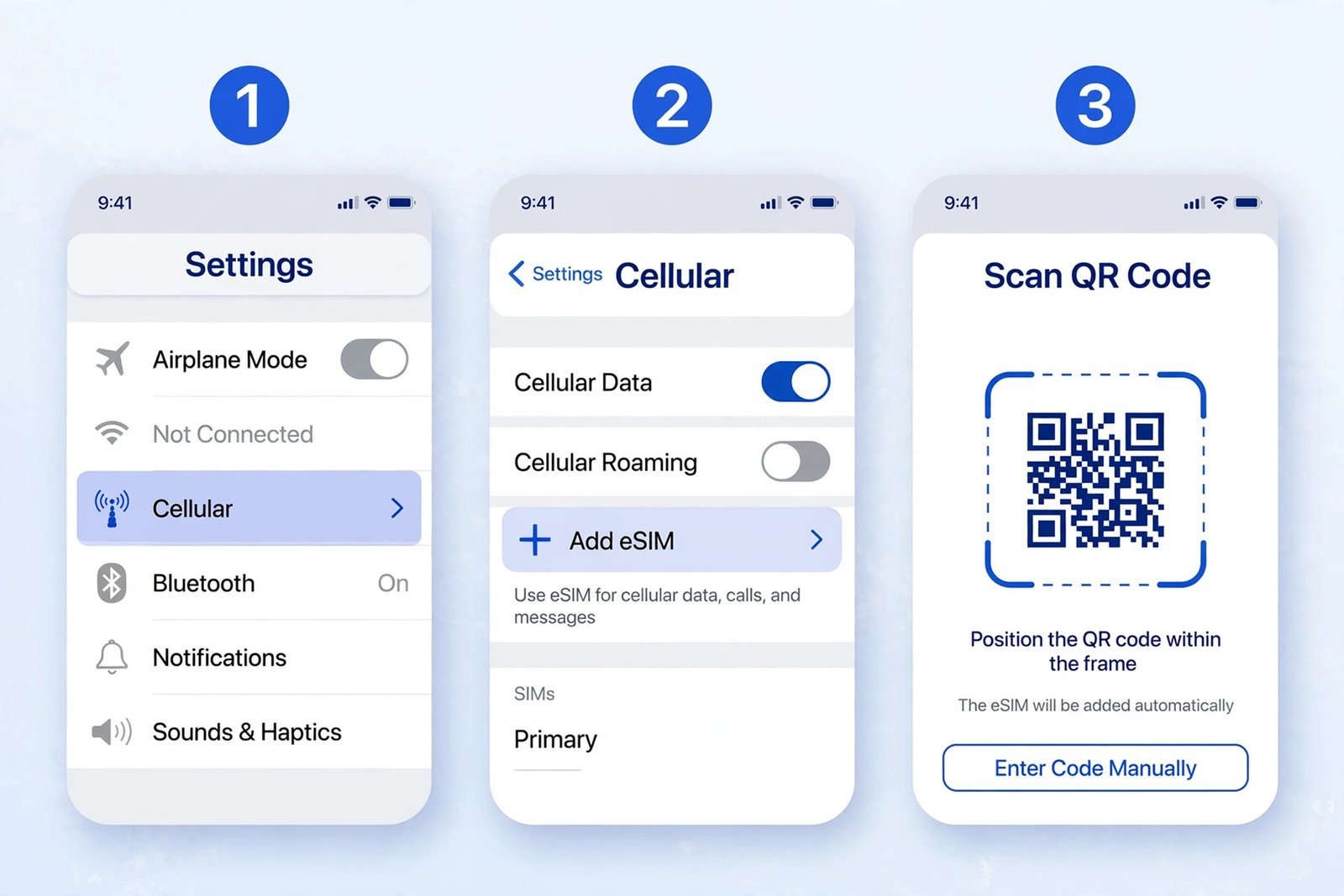 Annotated iPhone settings flow showing Settings, Cellular, Add eSIM, and Use QR Code screens in sequence