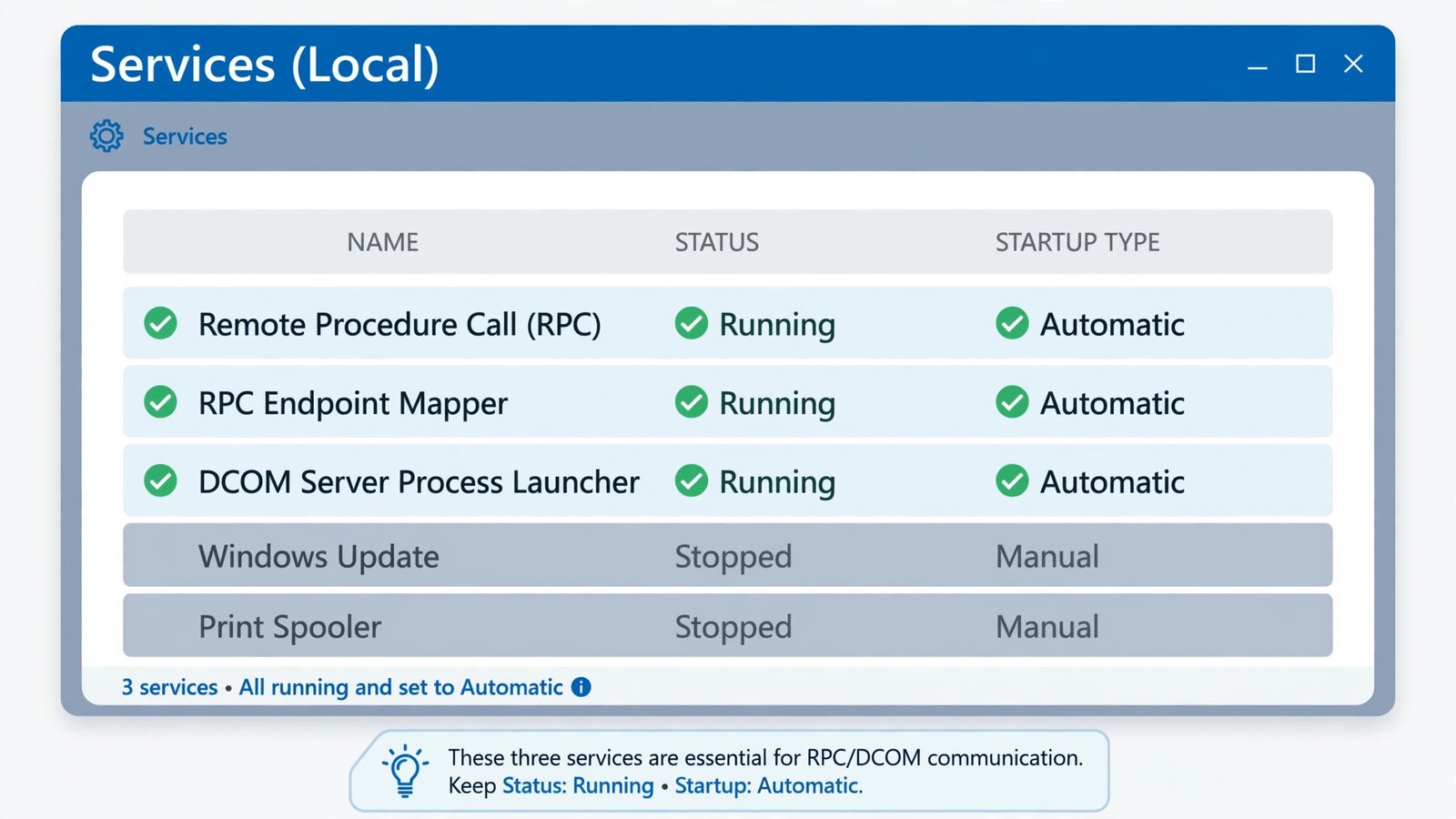Illustration of the services console showing the three key RPC services with Running status and Automatic startup type