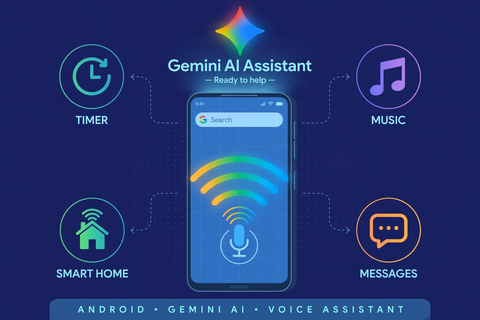 Android phone with the Gemini AI assistant overlay and voice wave icons for timers, music, smart home and messages