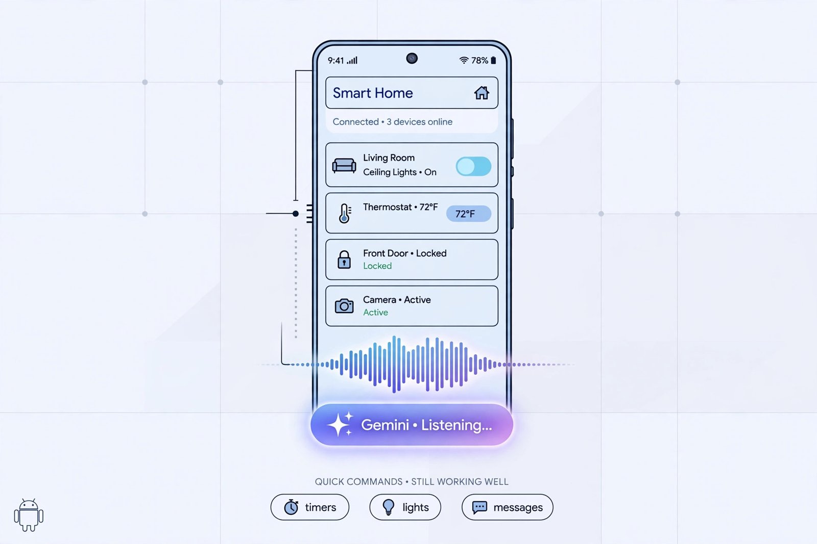 Android phone with Gemini overlay above a smart home control panel, highlighting quick commands like timers, lights and messages