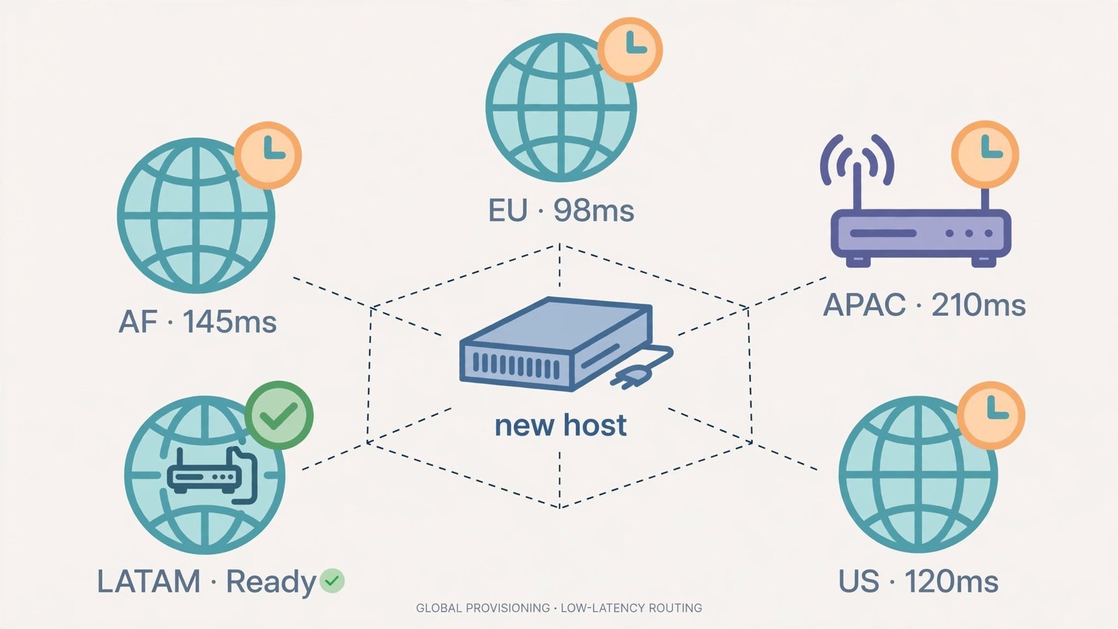 Diagram of DNS propagation spreading a nameserver change worldwide