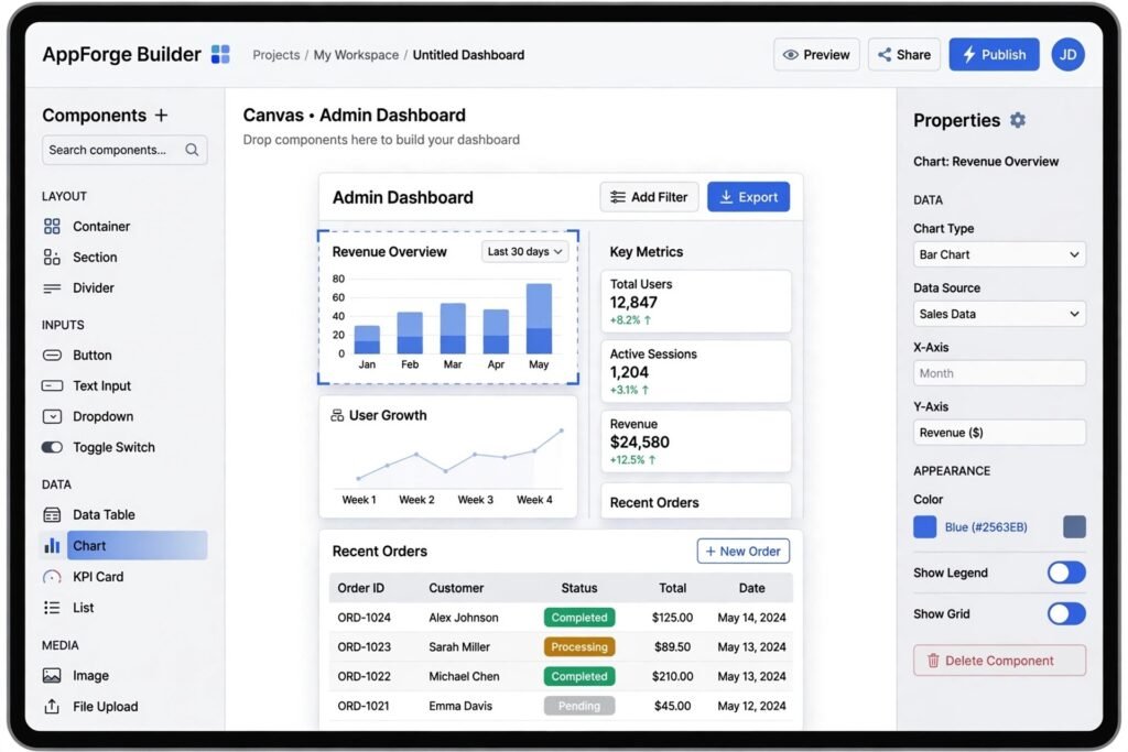 Visual app builder interface with drag-and-drop components forming an admin dashboard