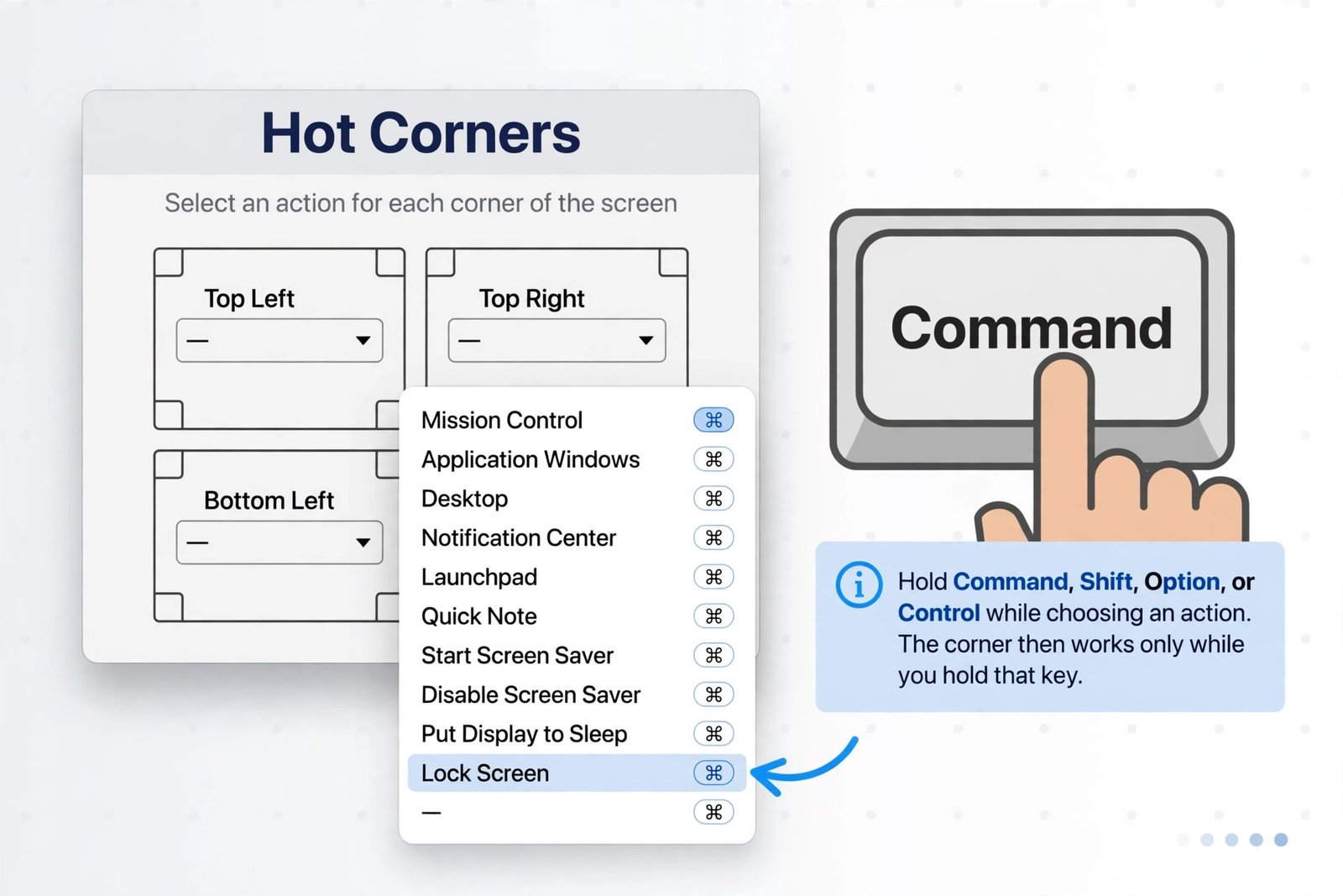 Diagram showing a modifier key being held while choosing a Hot Corners action in macOS 27