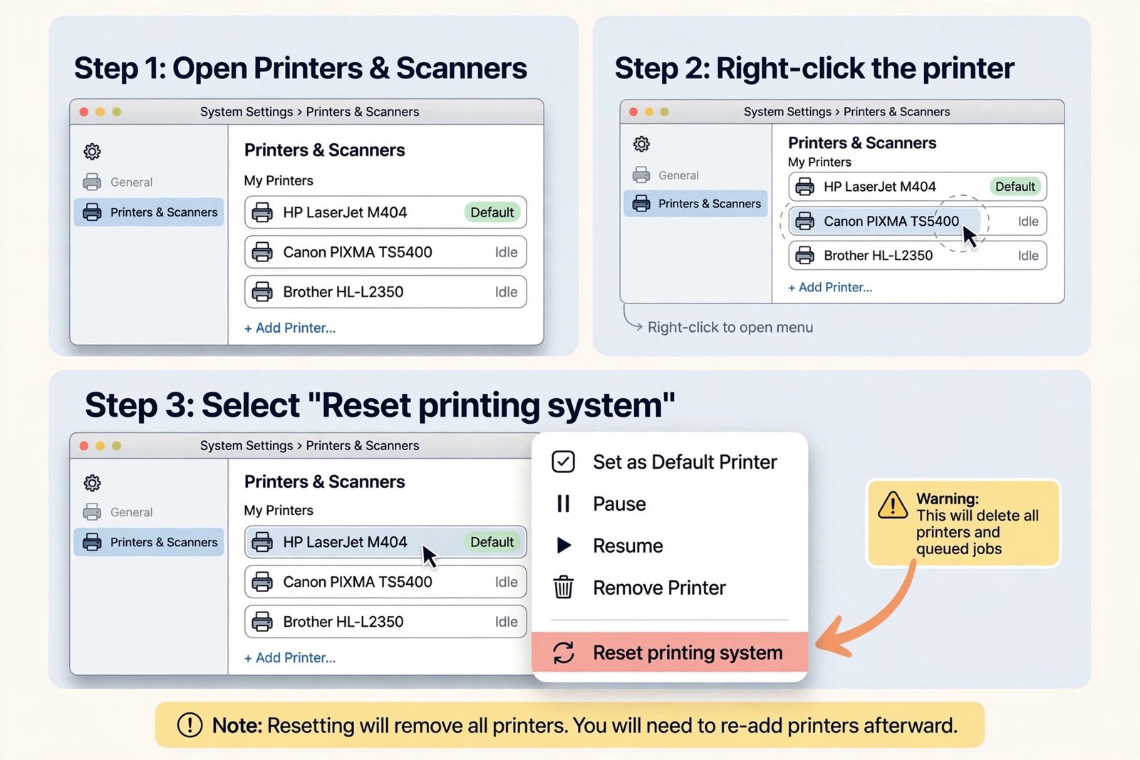 Illustrated context menu in the Printers and Scanners list showing the Reset printing system option