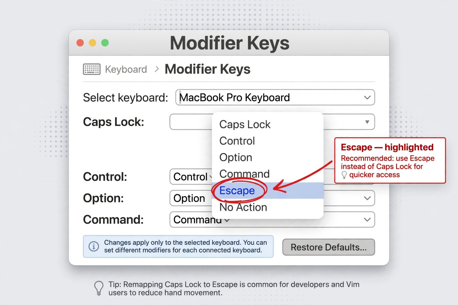 Diagram of the macOS Modifier Keys pane showing the Caps Lock dropdown opened with Escape highlighted among the options Caps Lock, Control, Option, Command, Escape and No Action