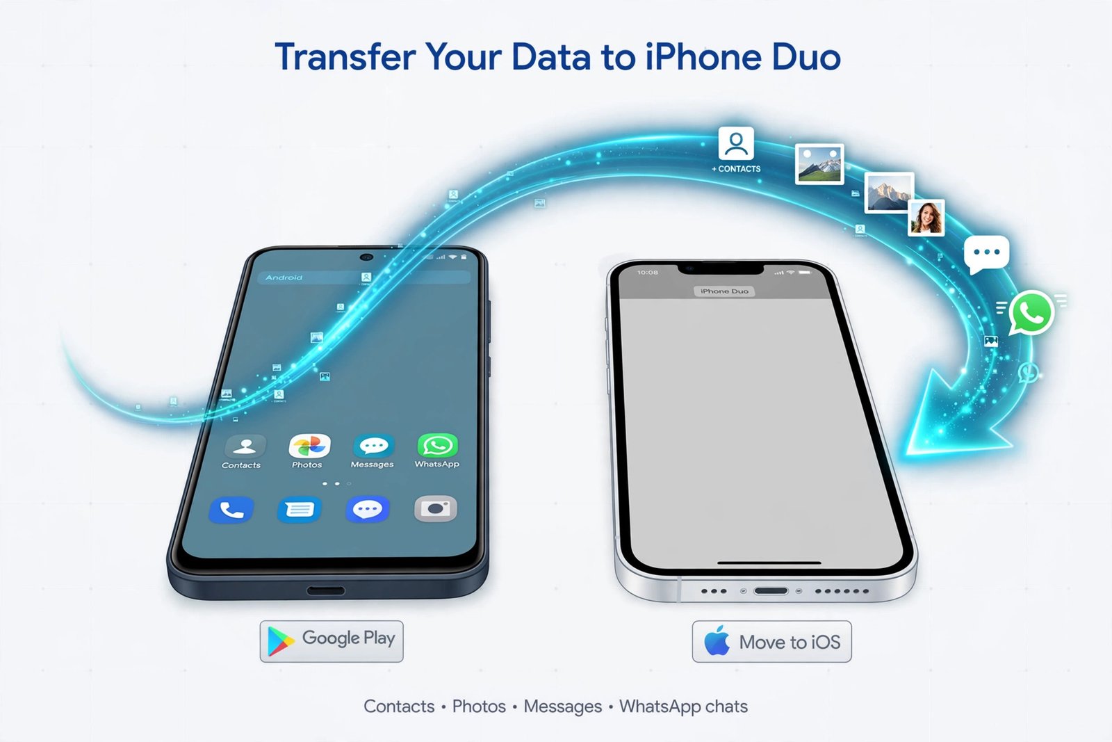 Diagram of an Android phone transferring contacts, photos, and WhatsApp chats to an iPhone Duo through the Move to iOS app