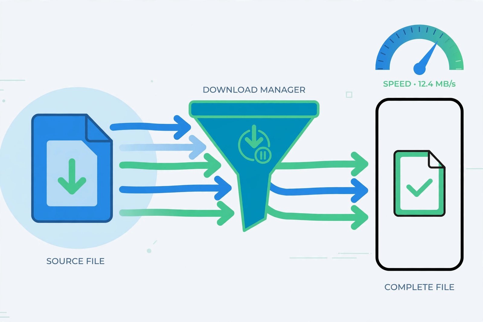 Diagram explaining how multi-threaded downloading splits a file into parts downloaded simultaneously