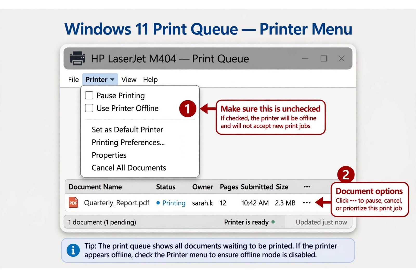 Diagram of the print queue window in Windows 11 with the Printer menu open and Use Printer Offline unchecked