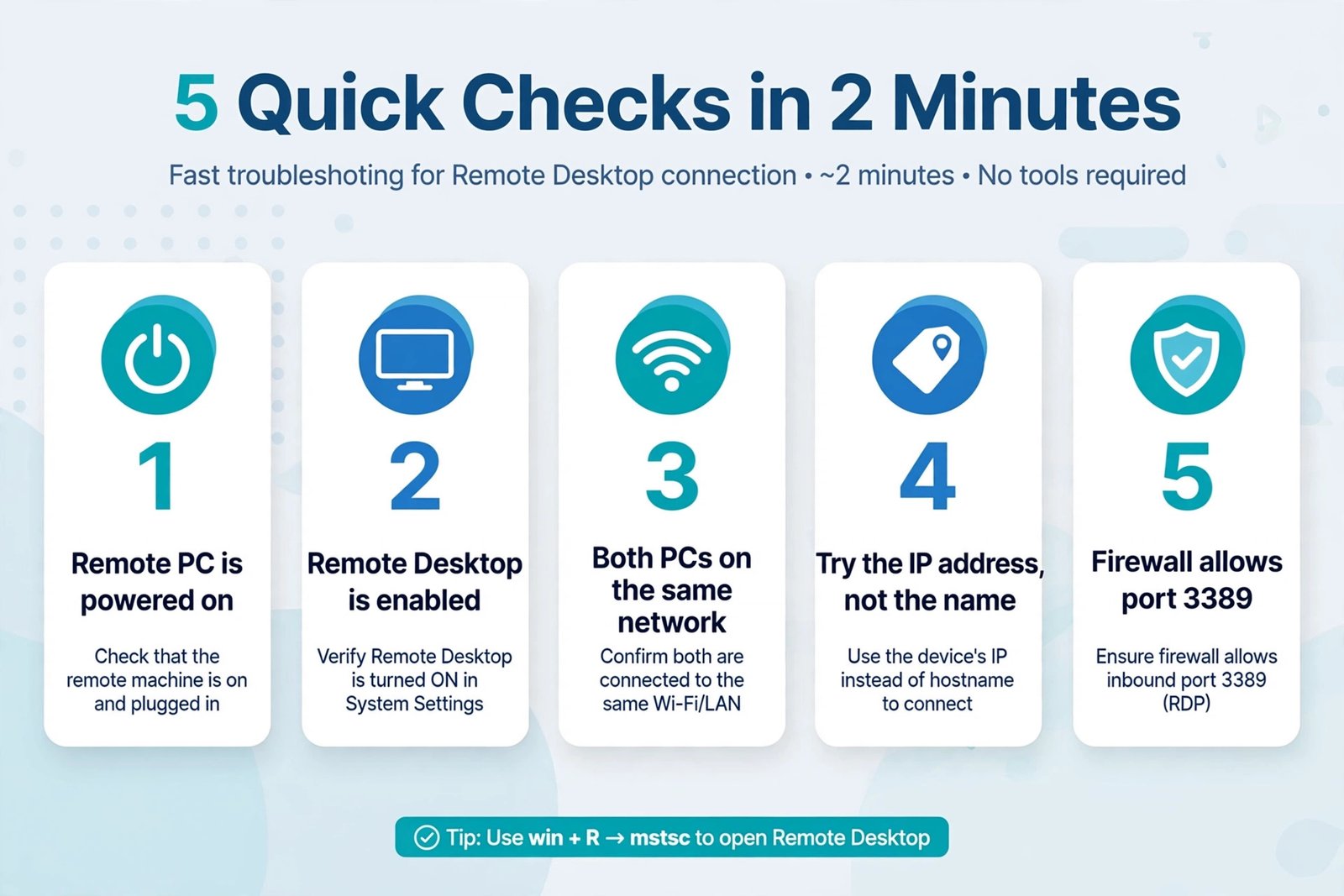 Five quick checks for Remote Desktop connection failures: power, enabled setting, same network, IP address, firewall port