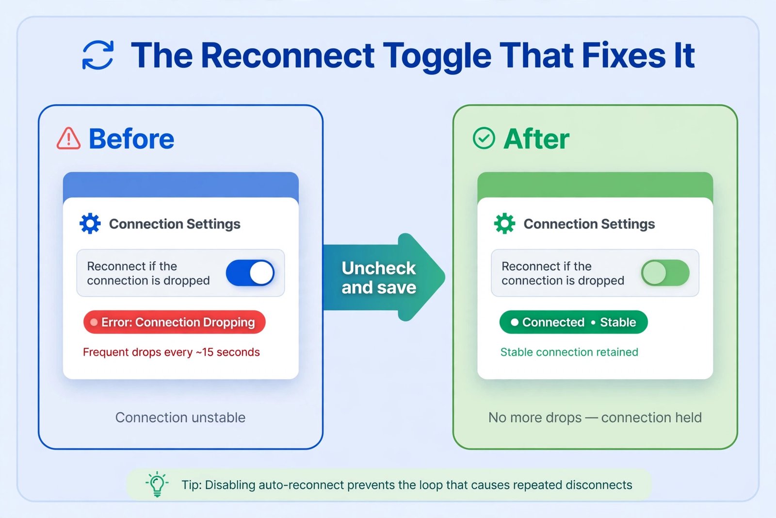 Before and after diagram showing the Reconnect if the connection is dropped toggle being turned off
