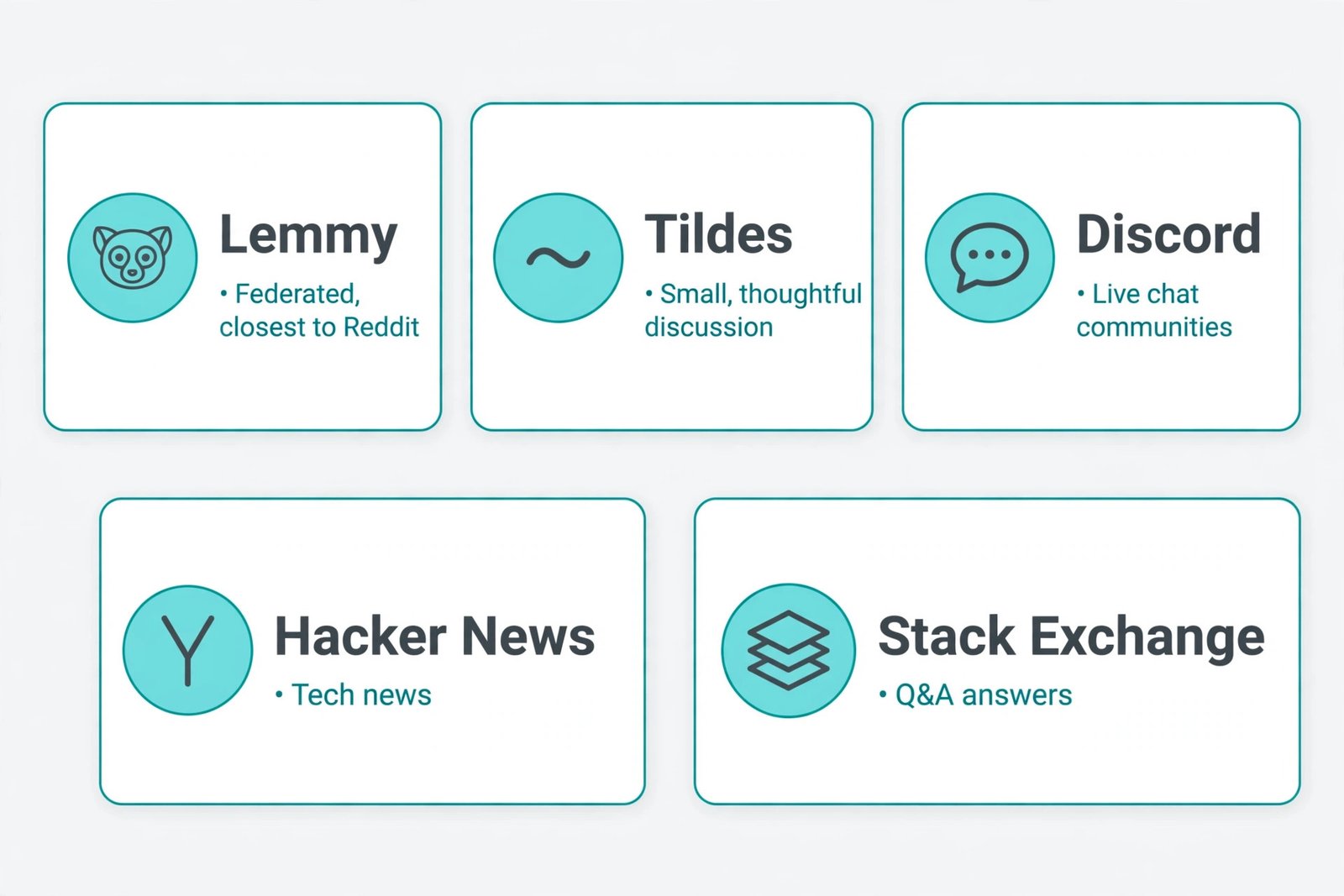 Comparison graphic of five Reddit alternatives: Lemmy, Tildes, Discord, Hacker News, and Stack Exchange