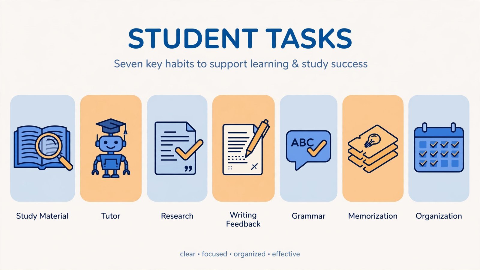 Infographic mapping seven AI study tools to student jobs: understanding material, tutoring, cited research, writing feedback, grammar polish, memorization, and organization