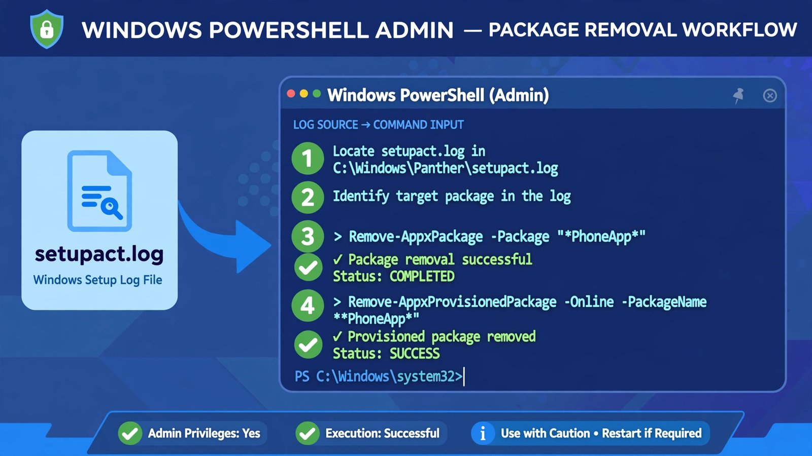 Illustration of the PowerShell commands to remove an offending AppX package and its provisioned package to fix Sysprep