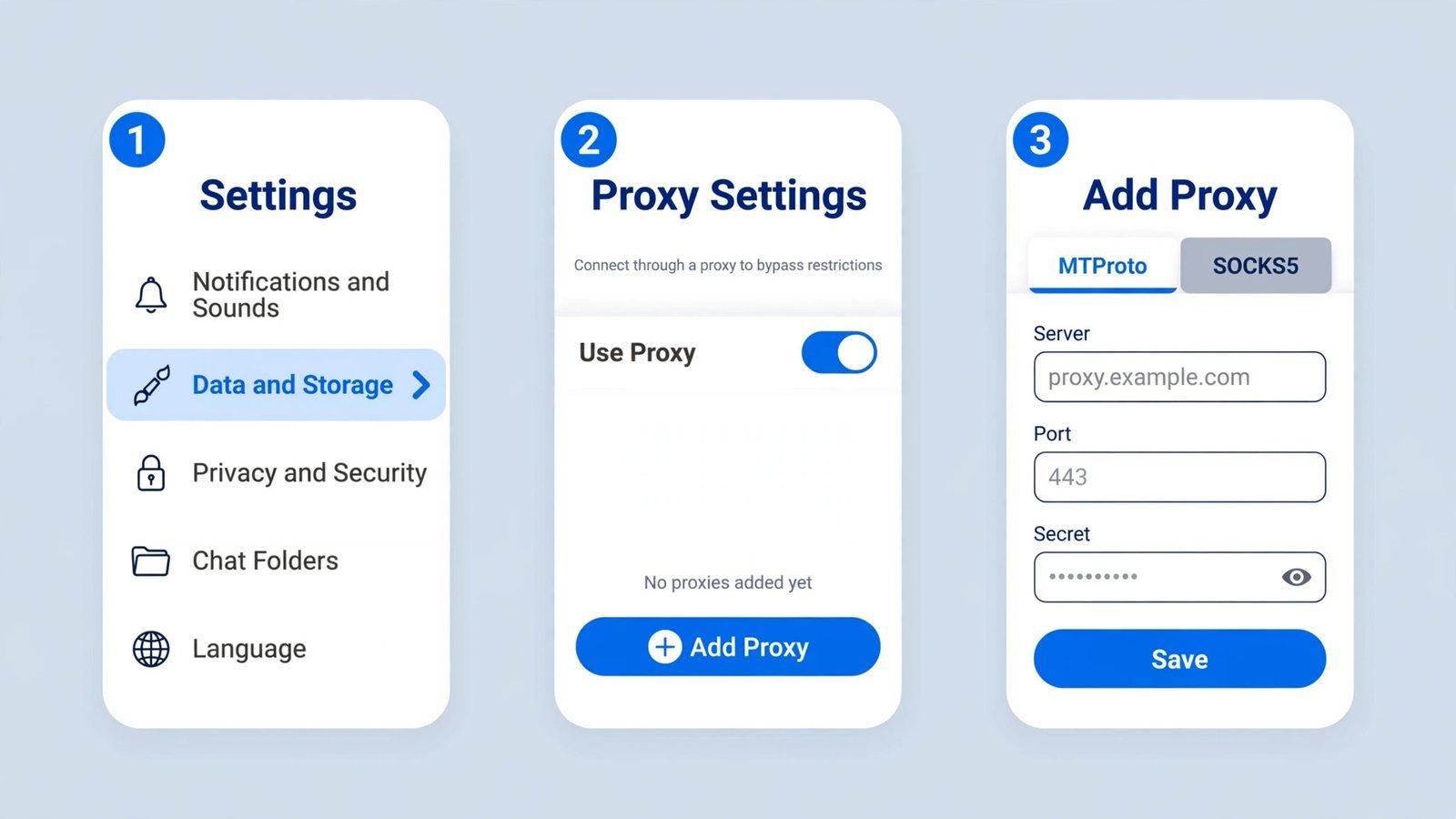 Annotated Telegram settings flow on mobile: Settings, Data and Storage, Proxy Settings, Add Proxy, with MTProto and SOCKS5 tabs and server, port, and secret fields