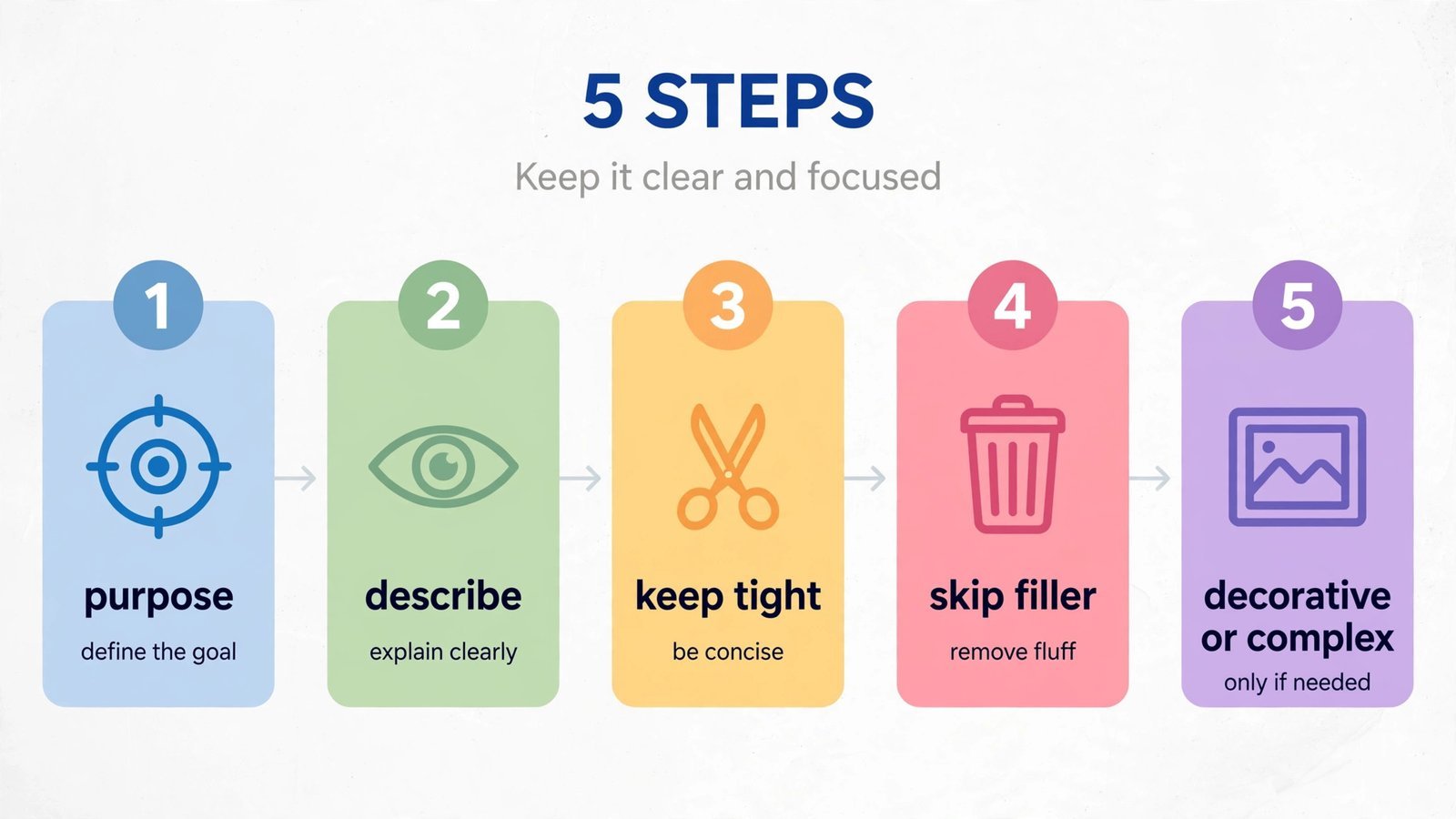 Infographic of the 5-step alt text writing formula