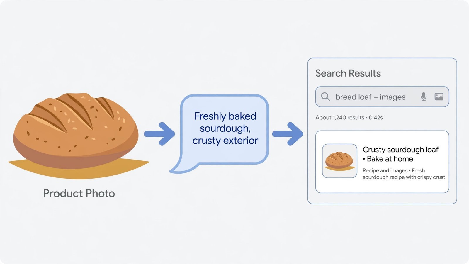 Diagram showing a screen reader converting image alt text into speech
