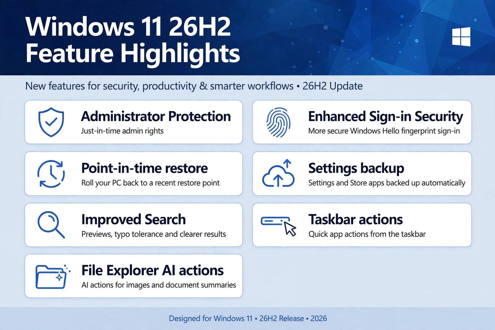 Infographic of the Windows 11 26H2 headline features: Administrator Protection, Enhanced Sign-in Security, point-in-time restore, settings backup, improved Search, taskbar actions, and File Explorer AI actions