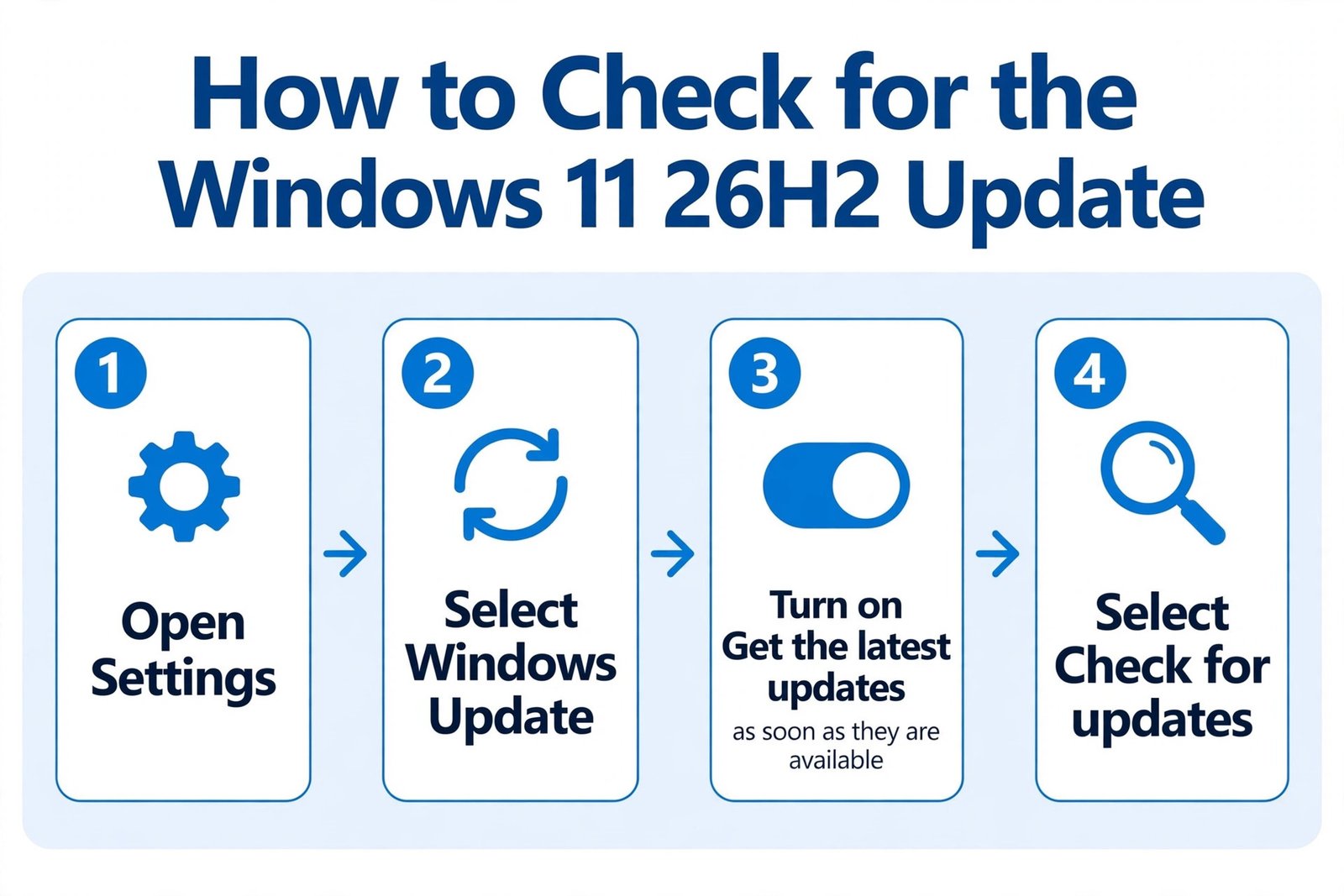 Step by step flow for checking for the Windows 11 26H2 update: open Settings, select Windows Update, turn on get the latest updates as soon as they are available, then select Check for updates