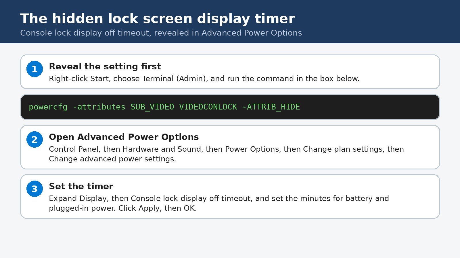 Diagram showing the three steps for the hidden lock screen timer: reveal it with powercfg, open Advanced Power Options, and set Console lock display off timeout