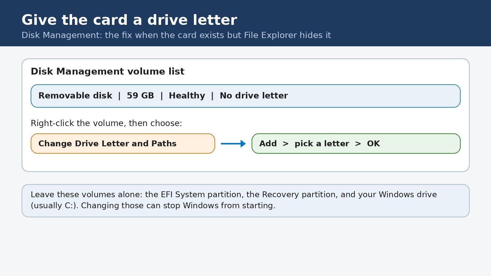 Diagram of Disk Management showing a removable disk with no drive letter, and the Change Drive Letter and Paths menu choice