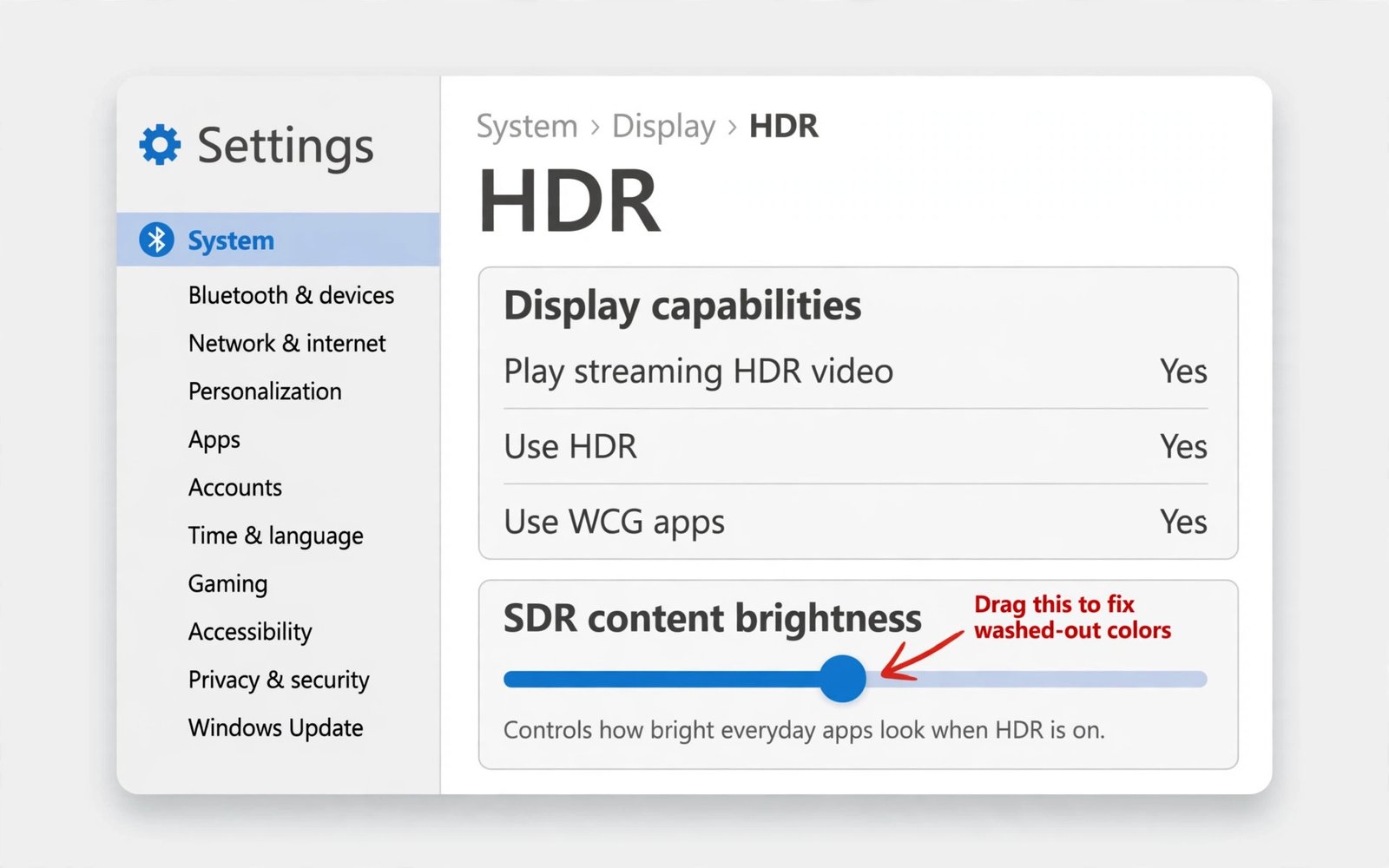Diagram of the Windows 11 HDR settings page showing the SDR content brightness slider