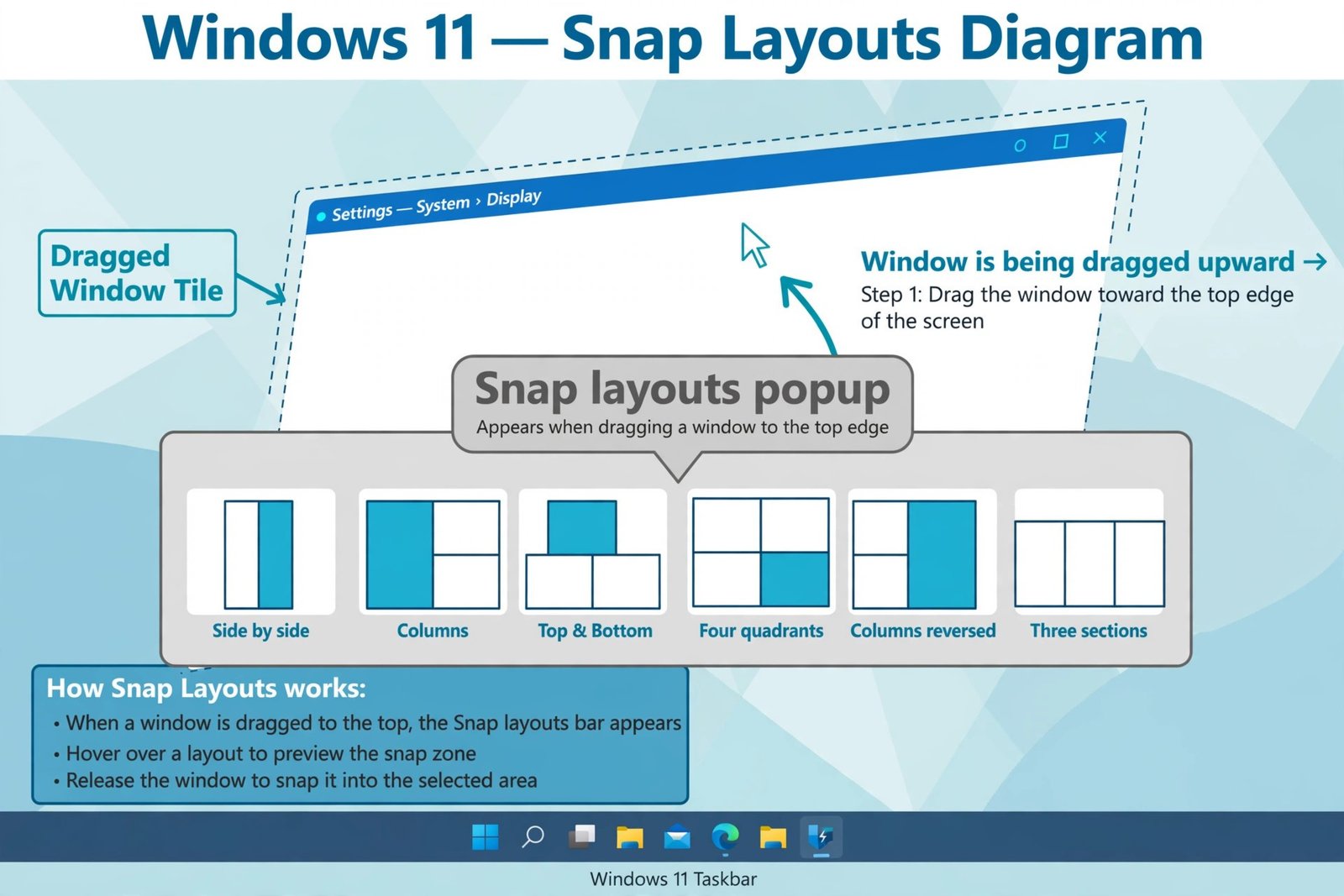 Diagram of the Snap Layouts bar dropping down from the top of the screen when a window is dragged toward the top edge