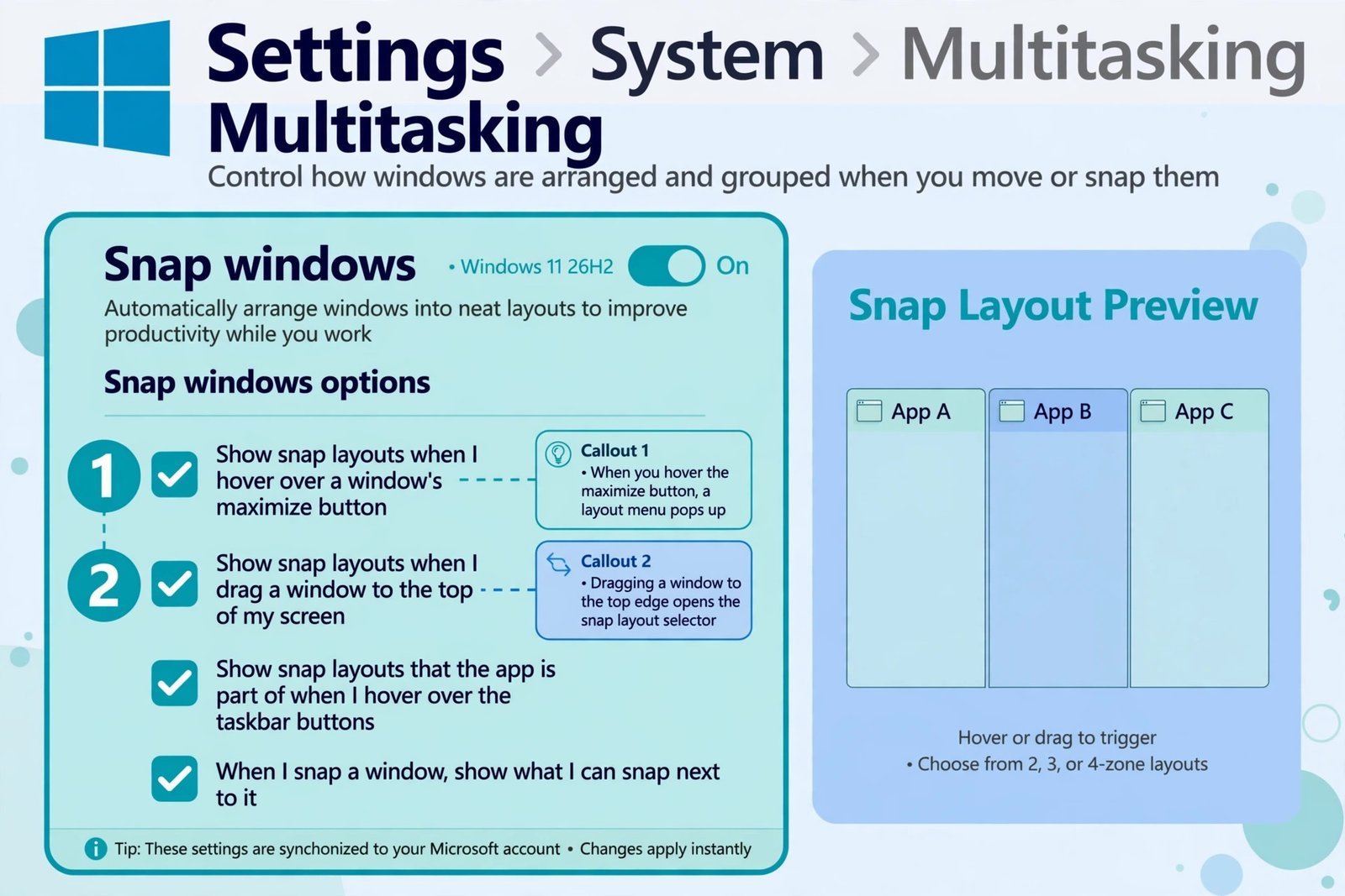 Diagram of the Snap windows options in Windows 11 Settings with the maximize-button hover and drag-to-top triggers marked