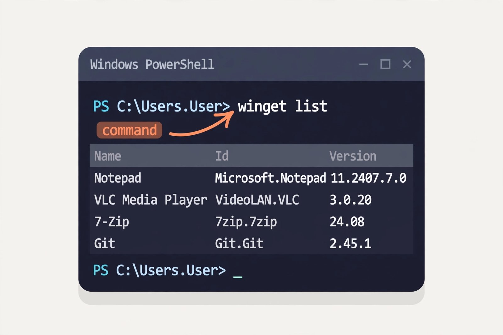 Windows Terminal showing the winget list command with a table of installed programs, names, IDs, and versions